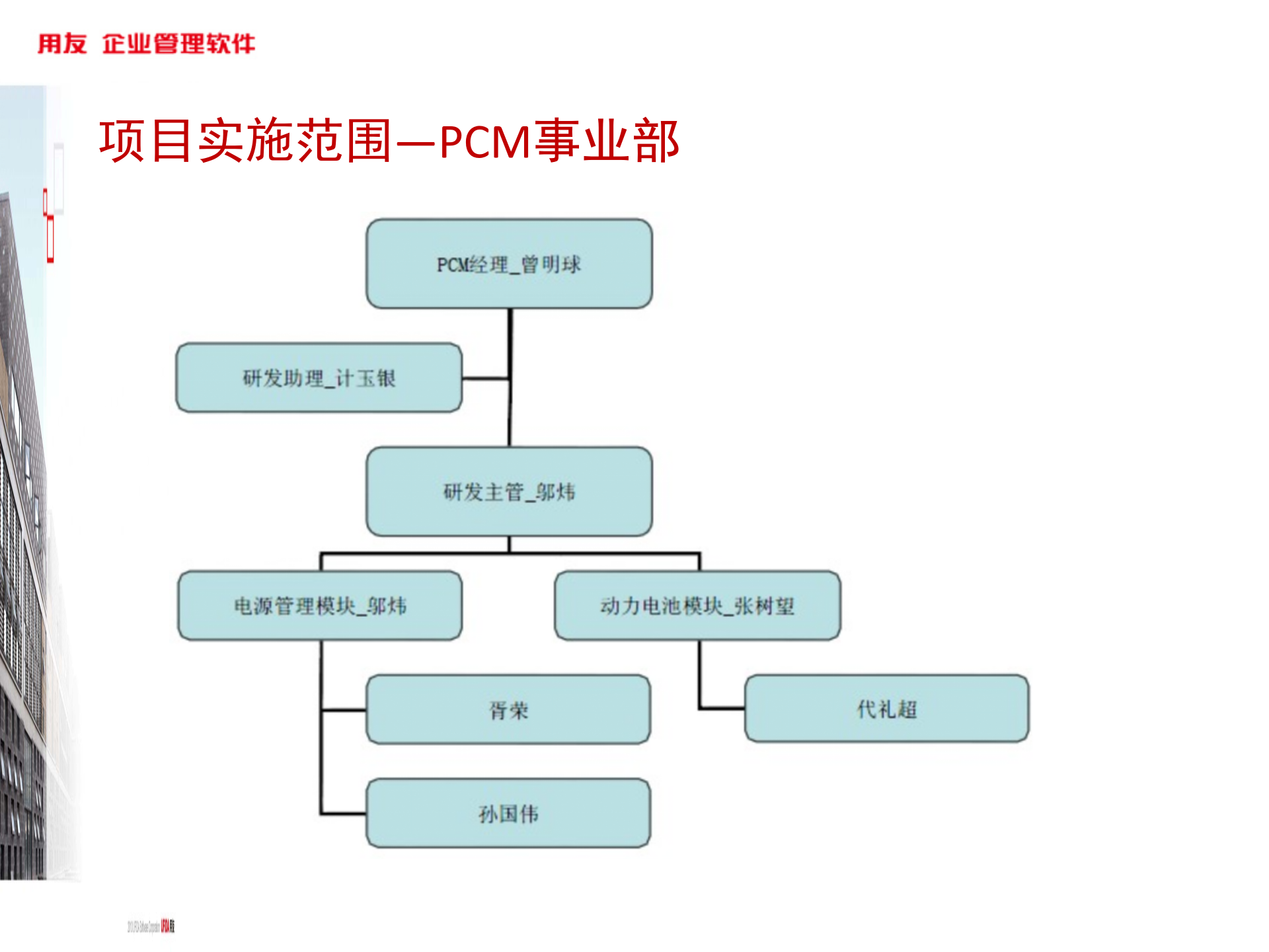 某PDM项目业务蓝图方案V2.0_ITIL之家(www.itilzj.com)_.PPTX 第5页