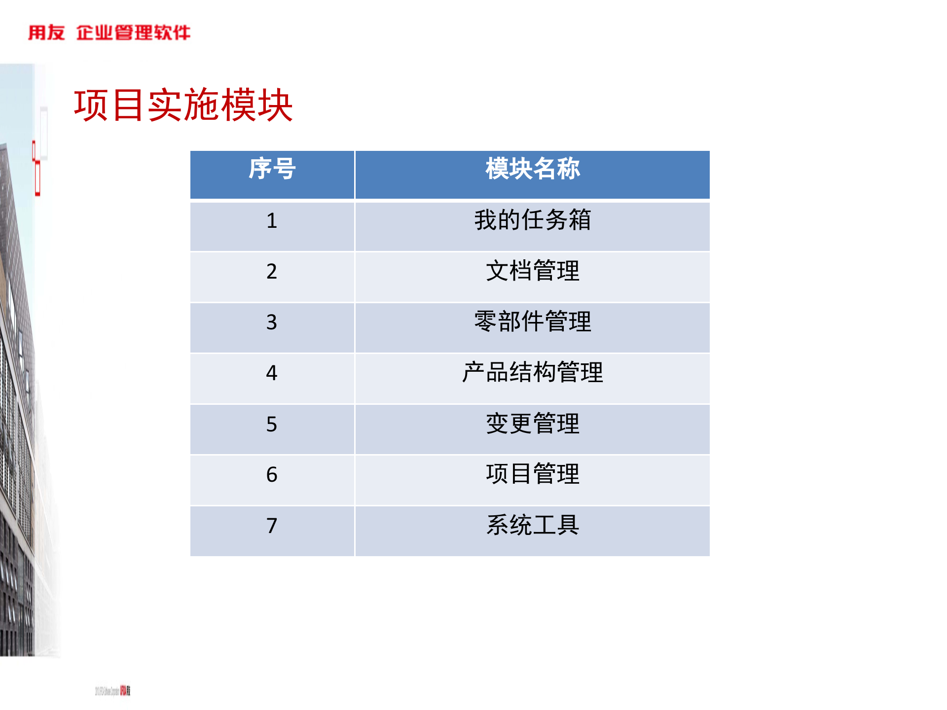 某PDM项目业务蓝图方案V2.0_ITIL之家(www.itilzj.com)_.PPTX 第6页