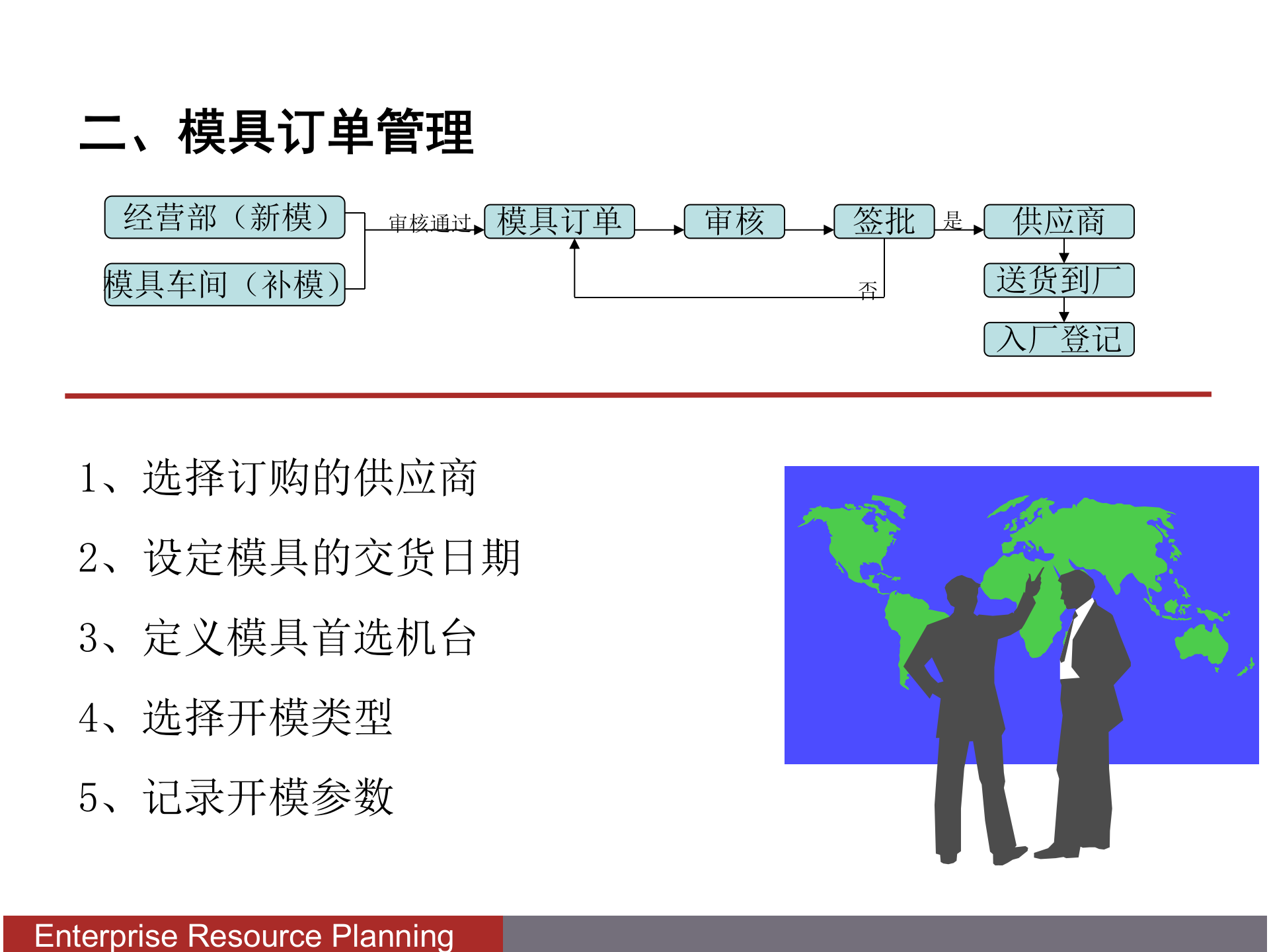 模具管理系统流程_ITIL之家(www.itilzj.com)_.PPTX 第4页