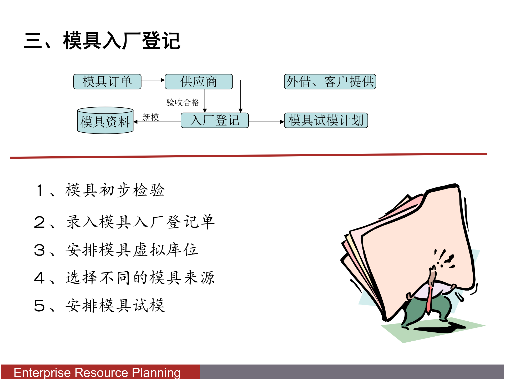模具管理系统流程_ITIL之家(www.itilzj.com)_.PPTX 第5页