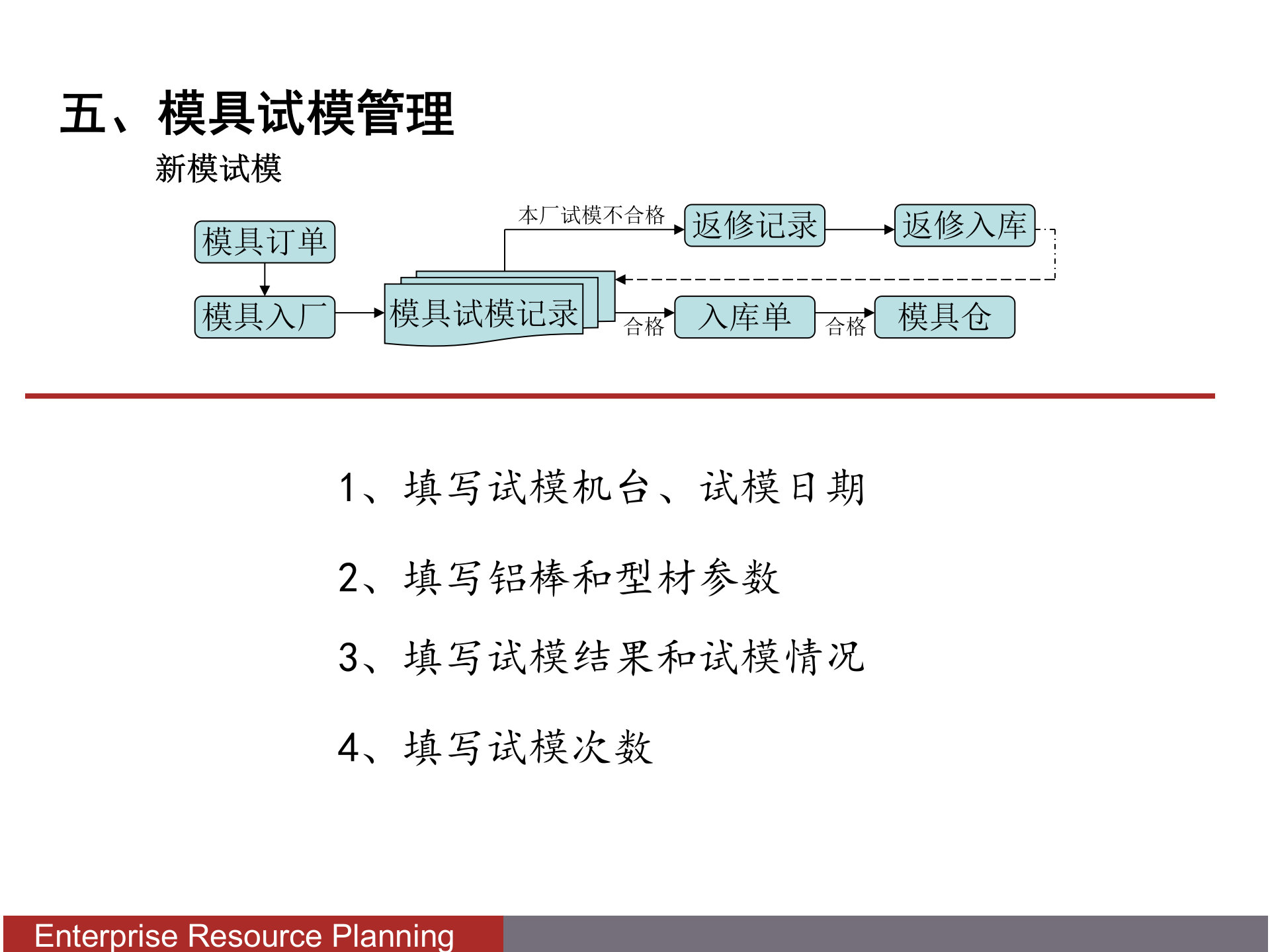 模具管理系统流程_ITIL之家(www.itilzj.com)_.PPTX 第7页