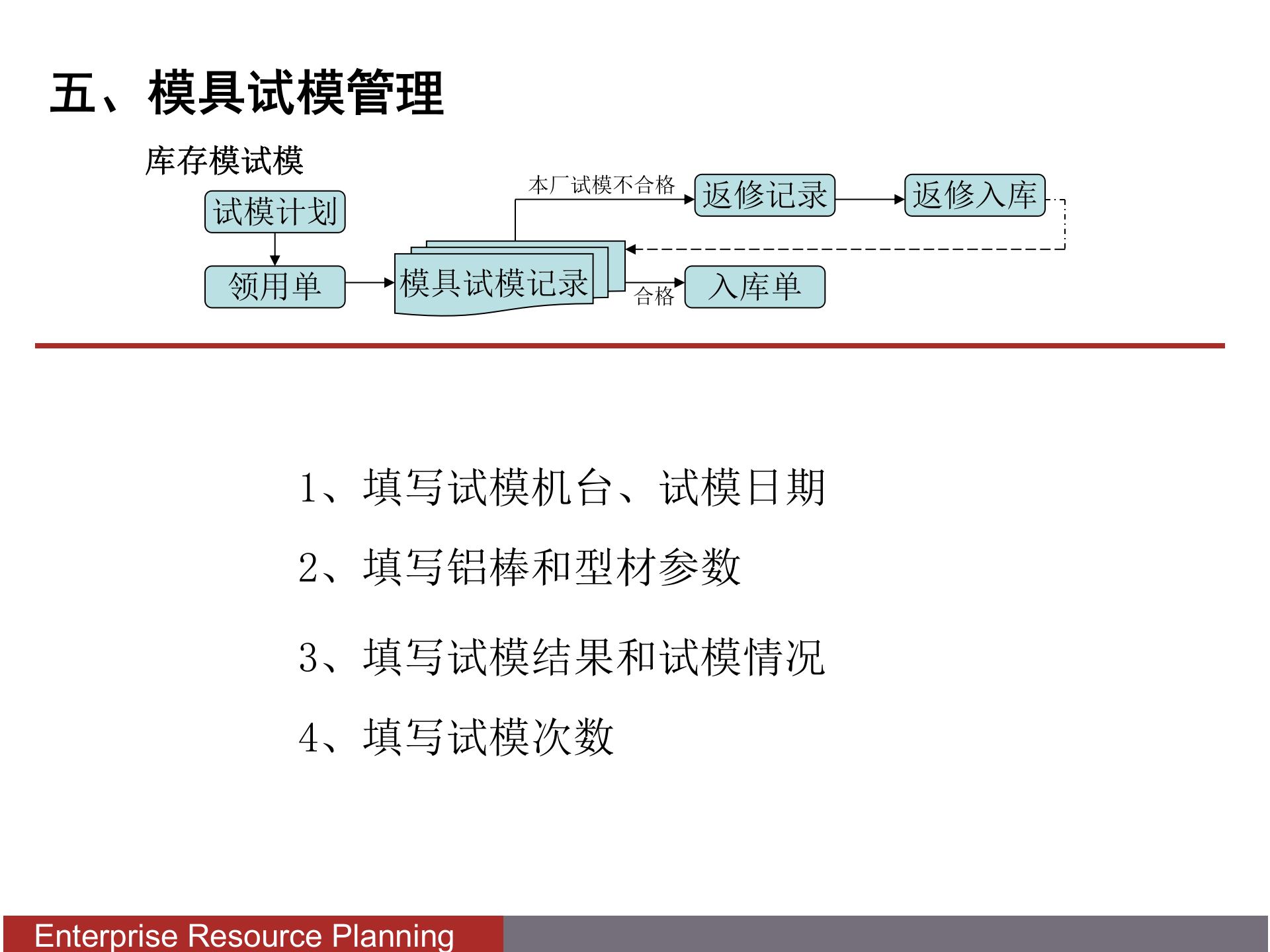 模具管理系统流程_ITIL之家(www.itilzj.com)_.PPTX 第8页