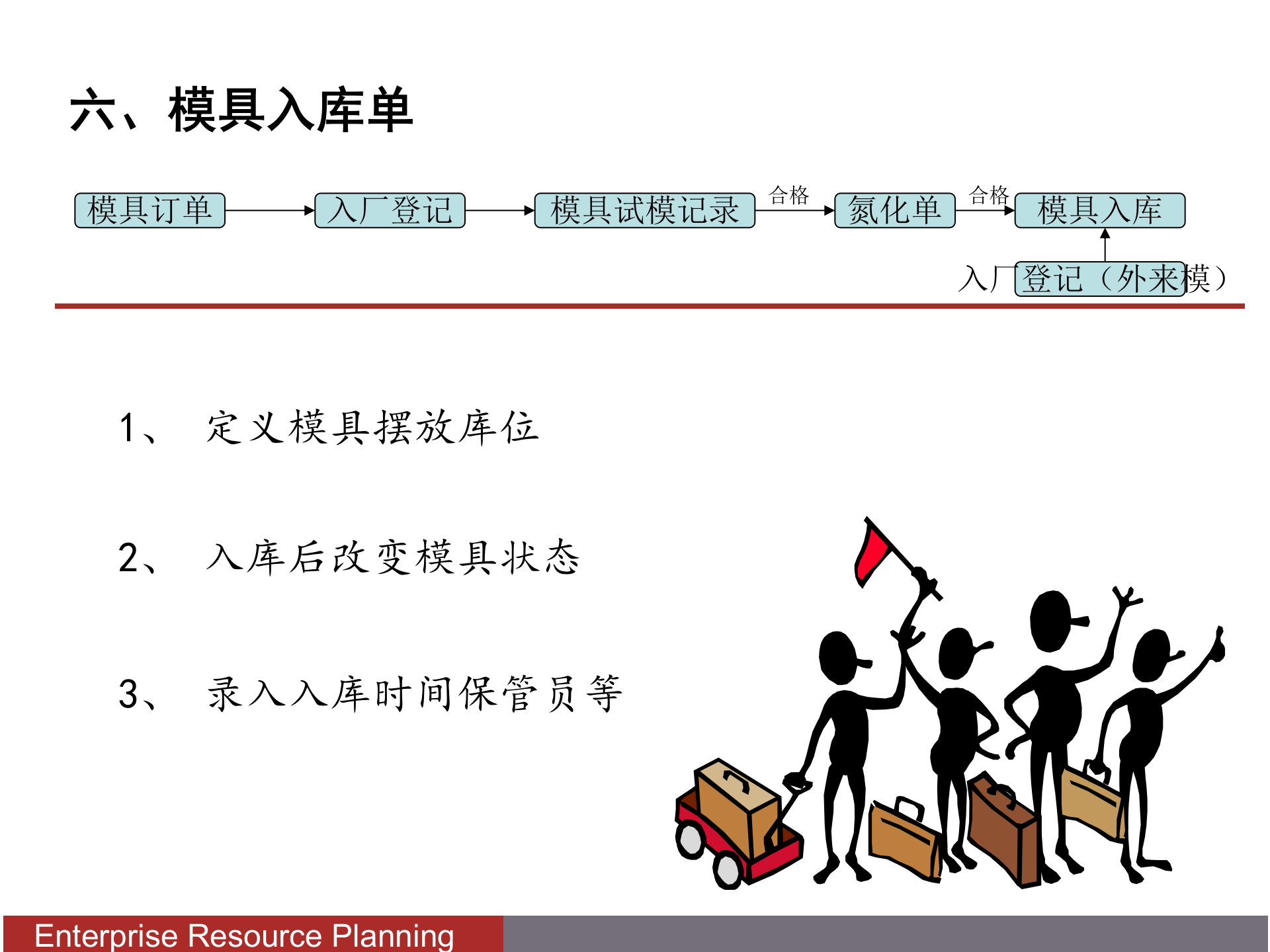模具管理系统流程_ITIL之家(www.itilzj.com)_.PPTX 第9页