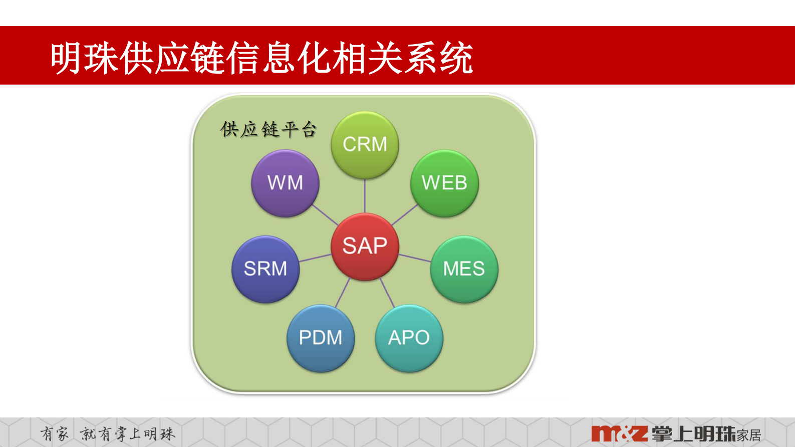 明珠家居供应链_ITIL之家(www.itilzj.com)_.PDF 第4页