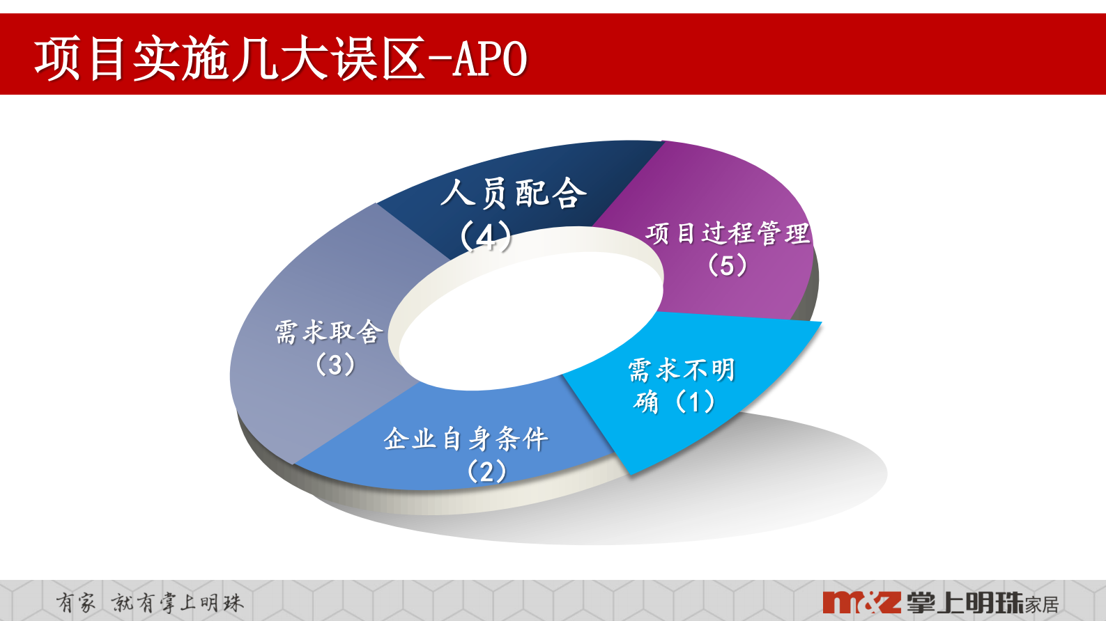 明珠家居供应链_ITIL之家(www.itilzj.com)_.PDF 第8页