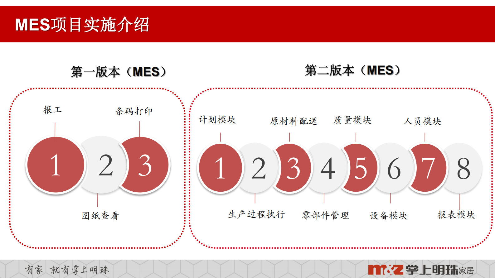 明珠家居供应链_ITIL之家(www.itilzj.com)_.PDF 第10页