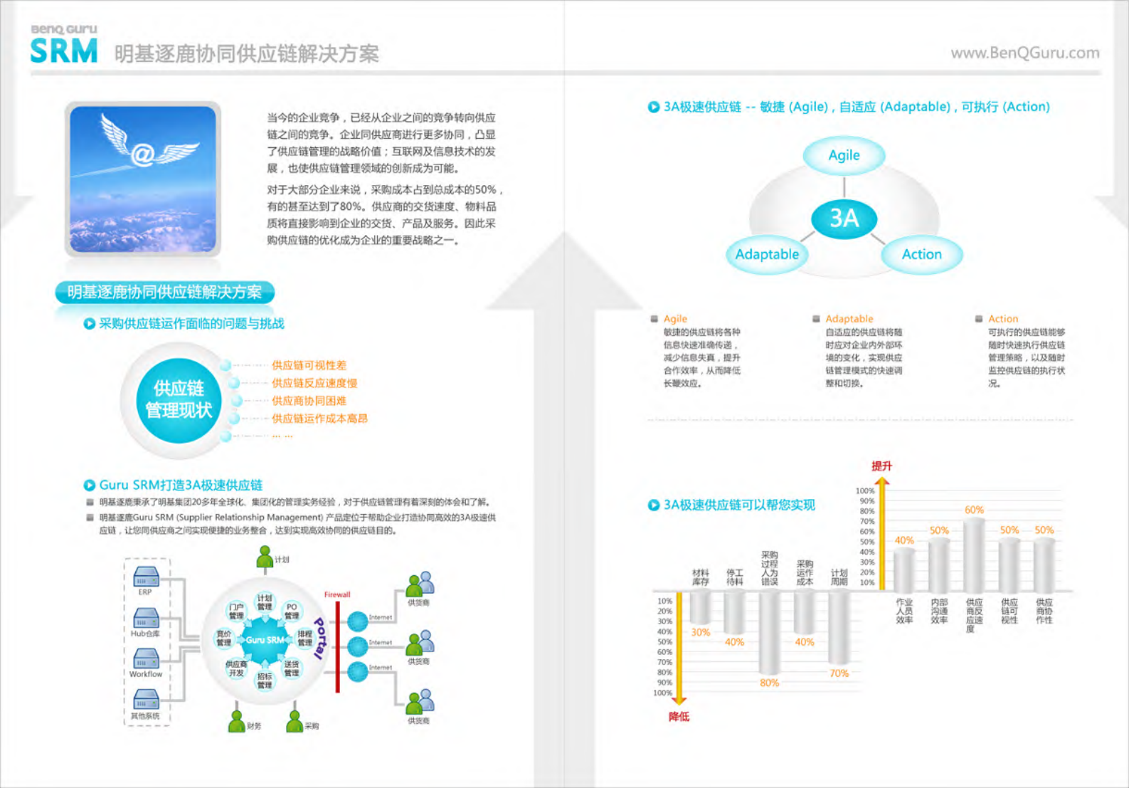 明基逐鹿供应链管理解决方案_ITIL之家(www.itilzj.com)_.PDF 第2页
