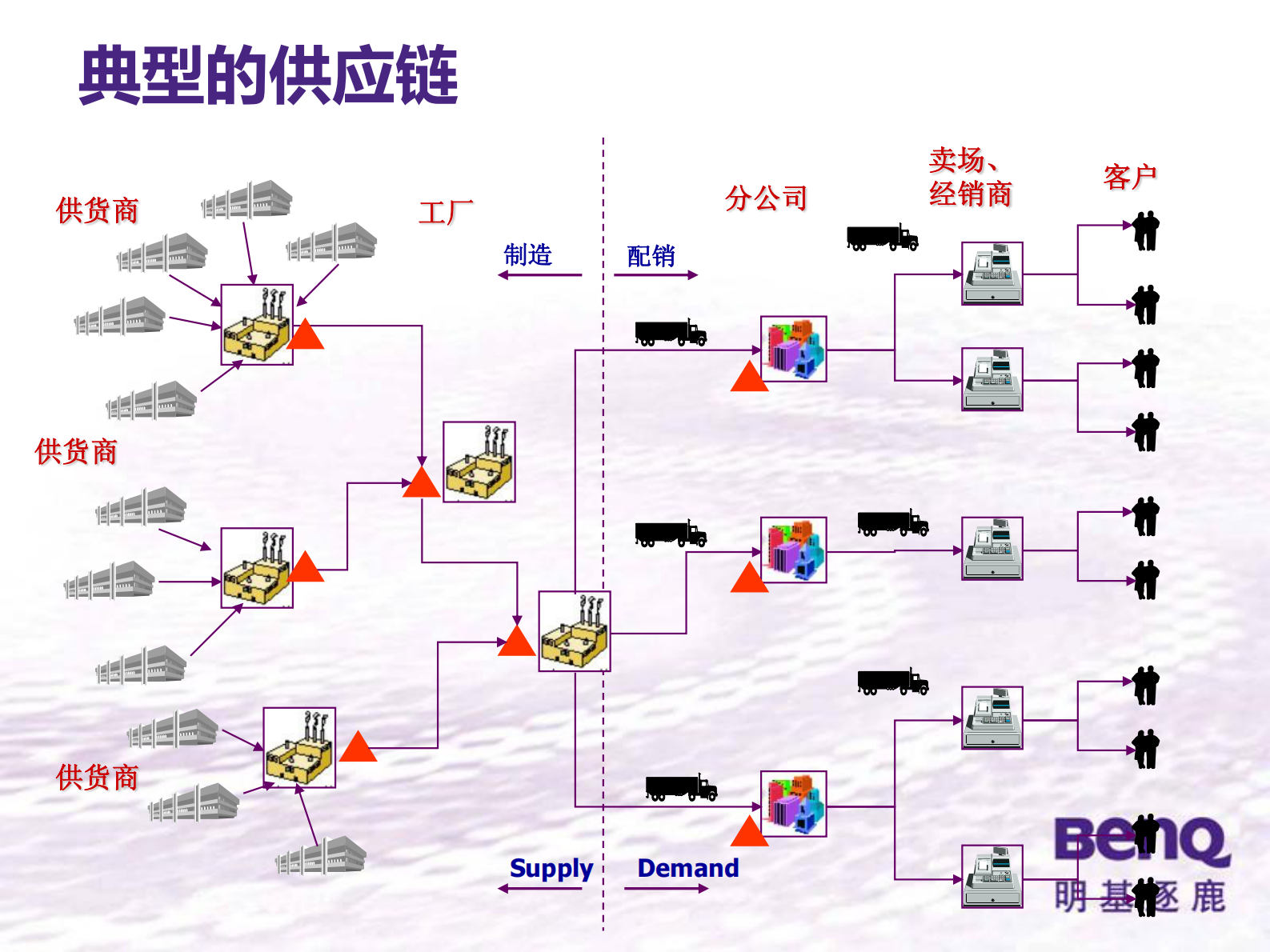 明基逐鹿SRM解决方案_ITIL之家(www.itilzj.com)_.PDF 第2页