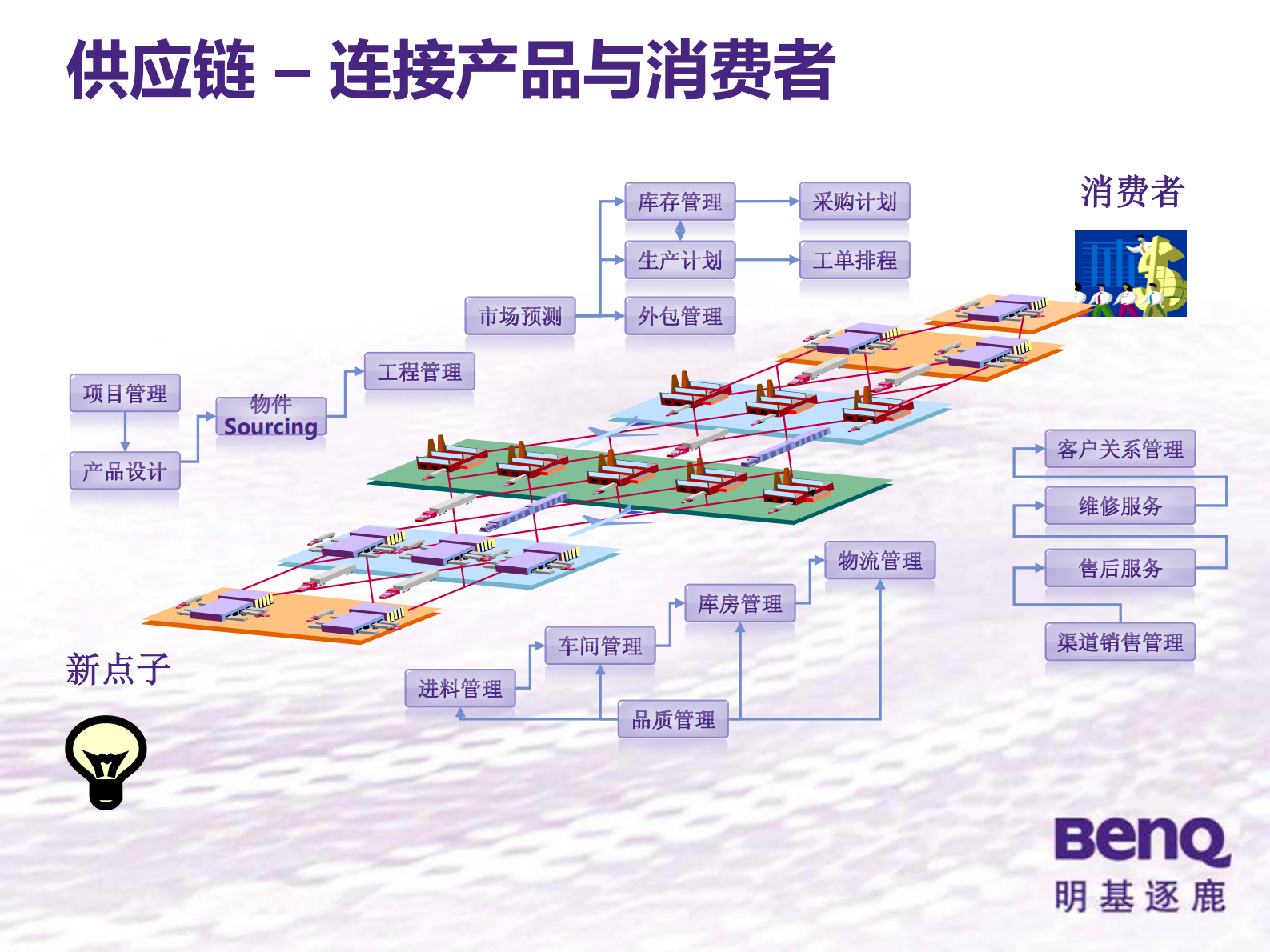 明基逐鹿SRM解决方案_ITIL之家(www.itilzj.com)_.PDF 第3页