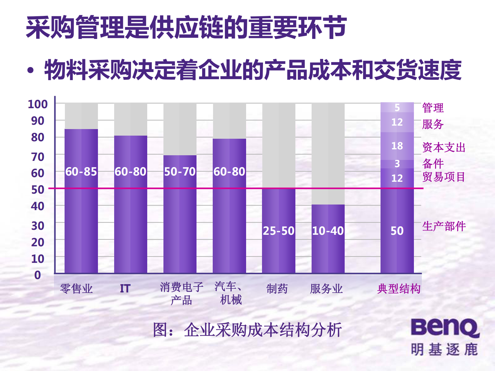 明基逐鹿SRM解决方案_ITIL之家(www.itilzj.com)_.PDF 第5页