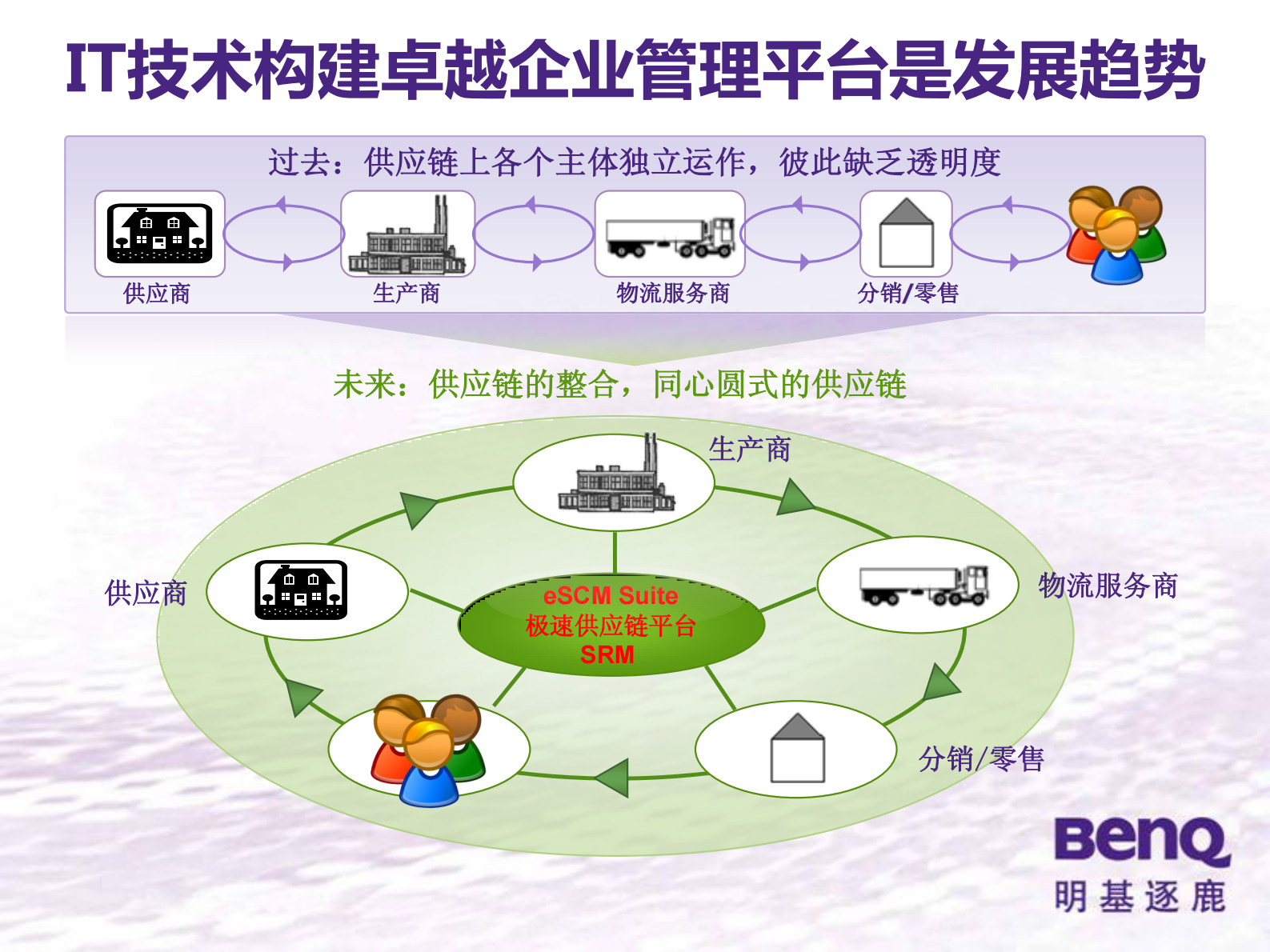 明基逐鹿SRM解决方案_ITIL之家(www.itilzj.com)_.PDF 第8页