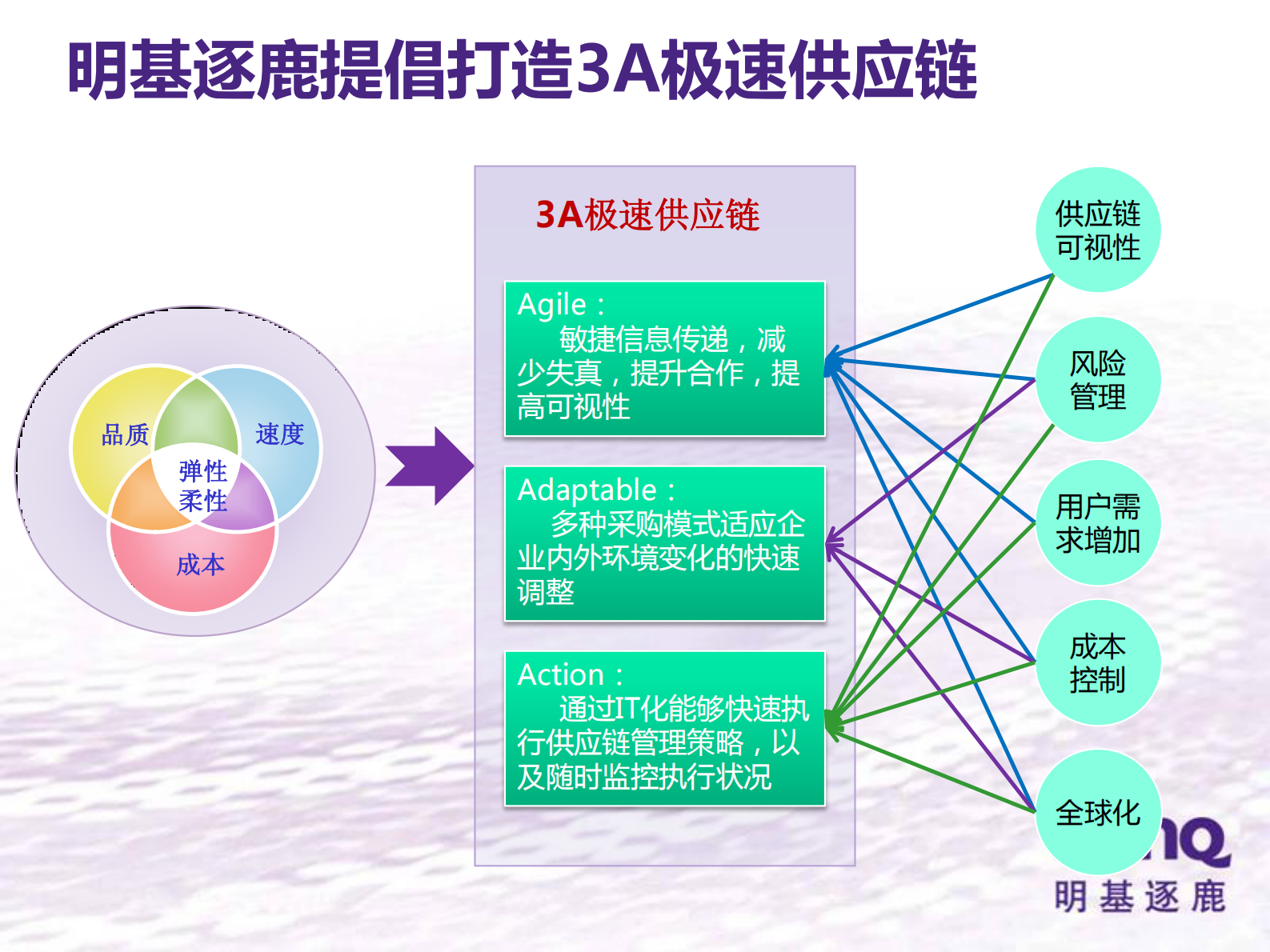 明基逐鹿SRM解决方案_ITIL之家(www.itilzj.com)_.PDF 第9页