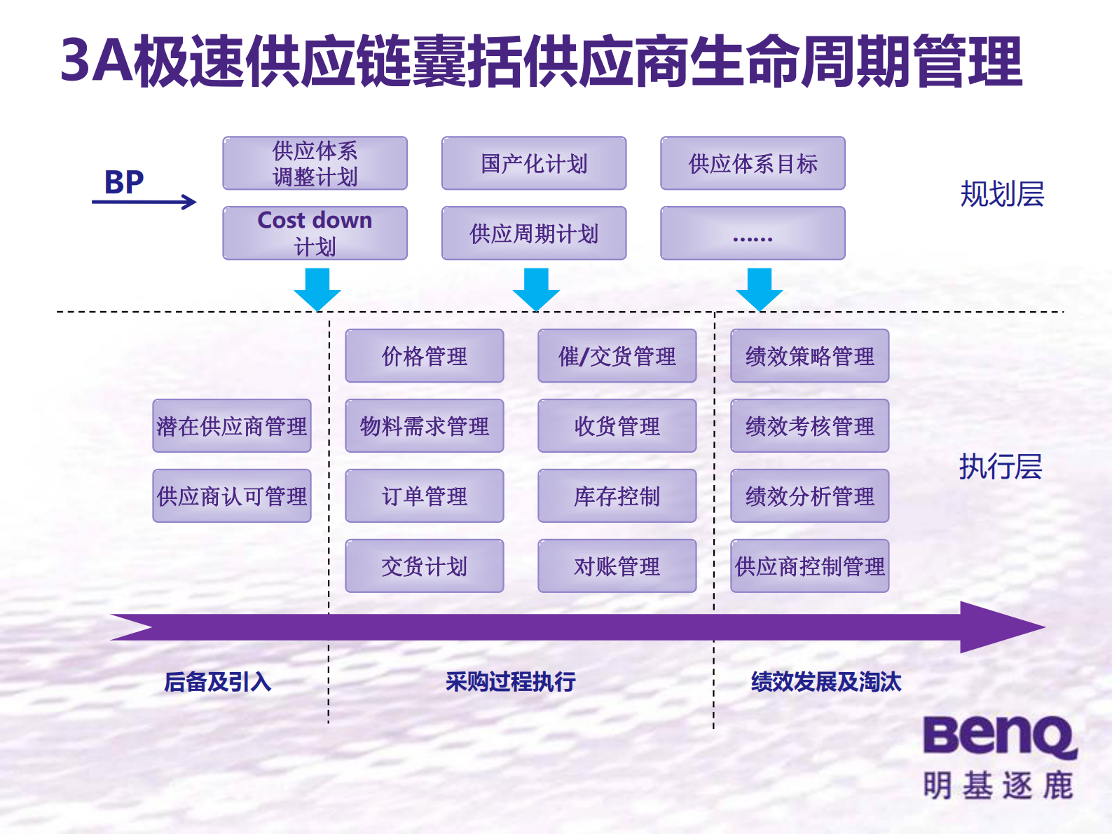 明基逐鹿SRM解决方案_ITIL之家(www.itilzj.com)_.PDF 第10页