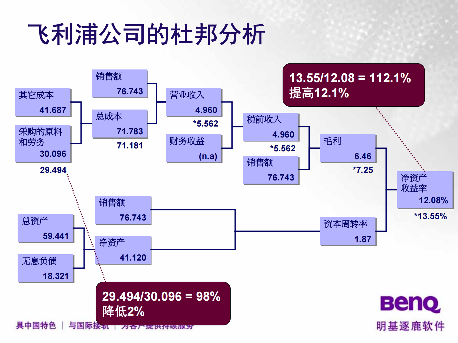 明基逐鹿SRM_ITIL之家(www.itilzj.com)_.PDF 第5页