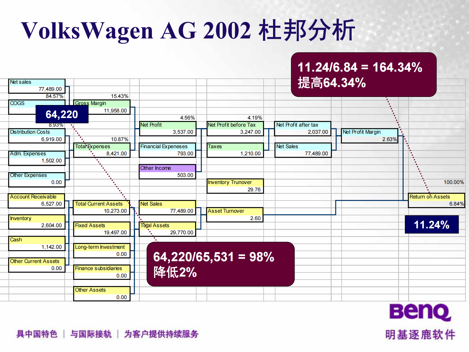 明基逐鹿SRM_ITIL之家(www.itilzj.com)_.PDF 第6页