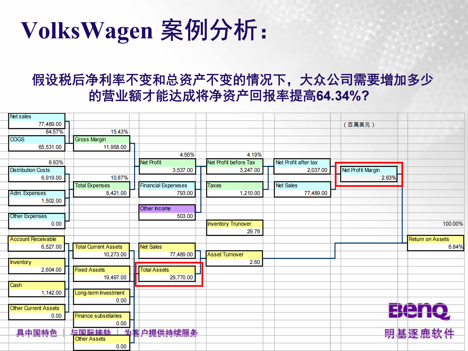 明基逐鹿SRM_ITIL之家(www.itilzj.com)_.PDF 第7页
