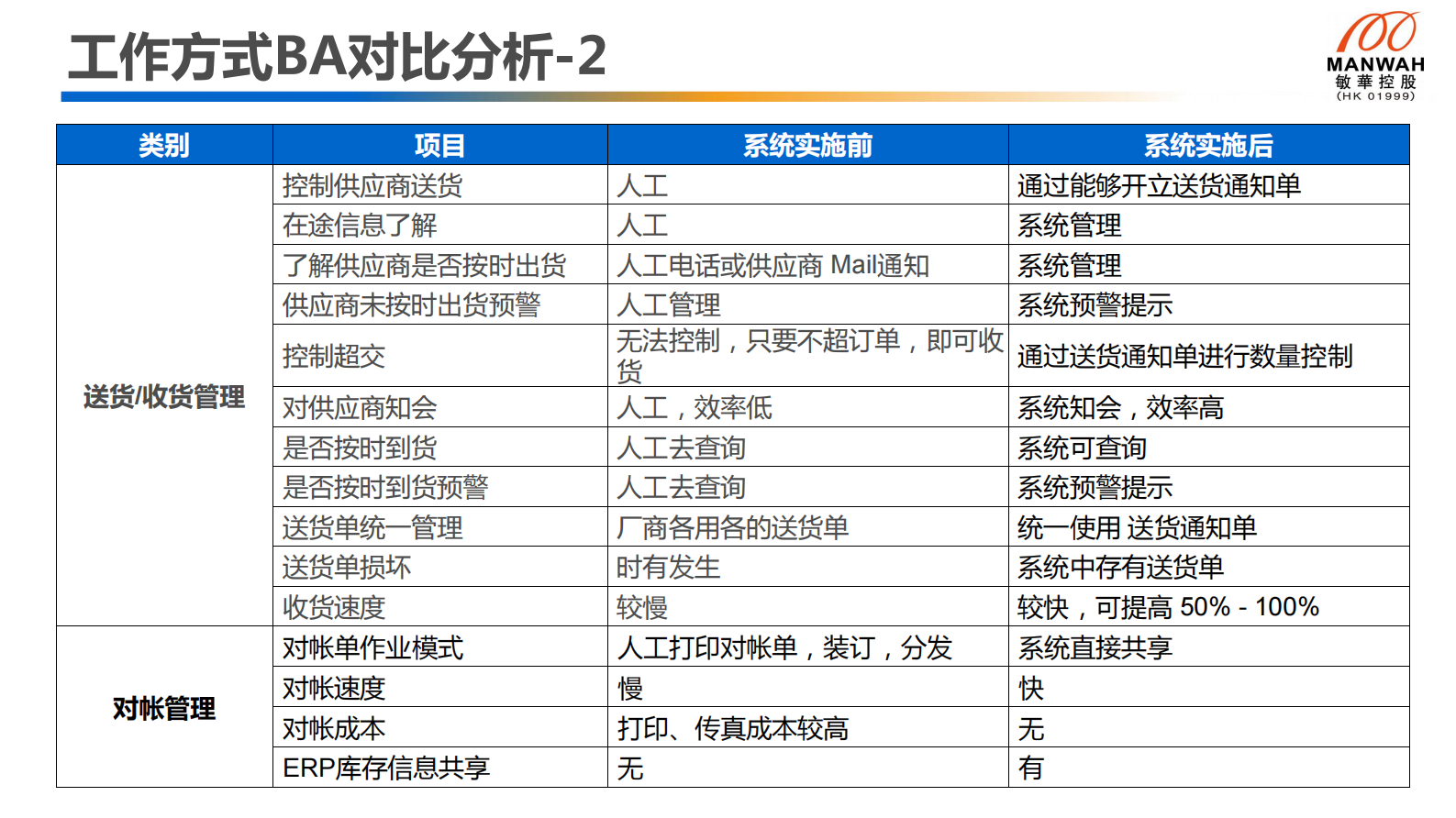 敏华家具SRM项目总结_ITIL之家(www.itilzj.com)_.PDF 第7页