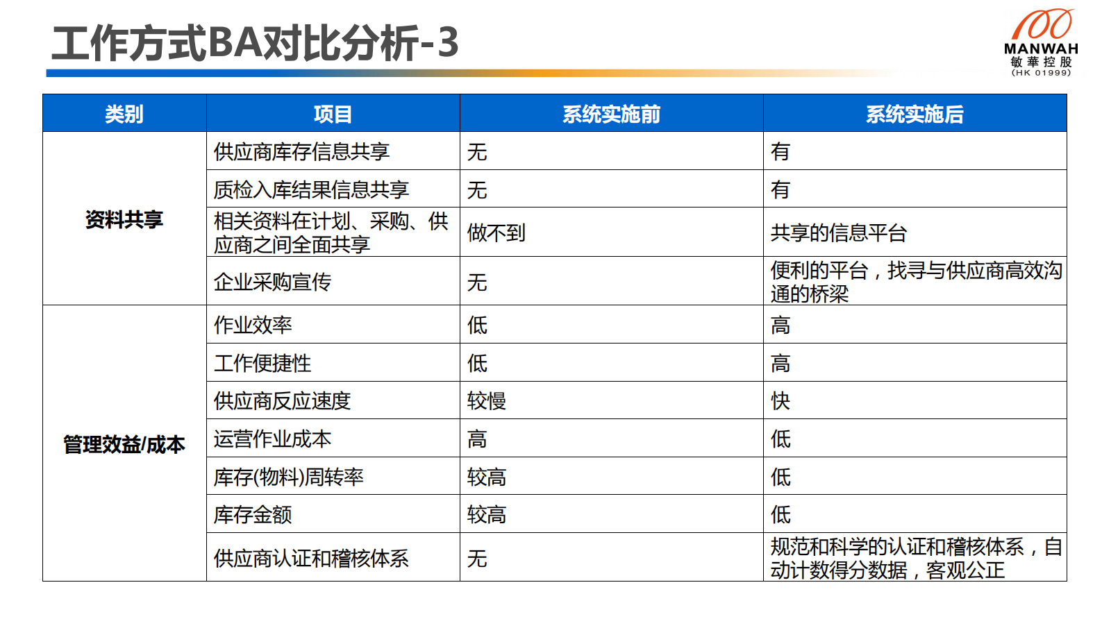 敏华家具SRM项目总结_ITIL之家(www.itilzj.com)_.PDF 第8页