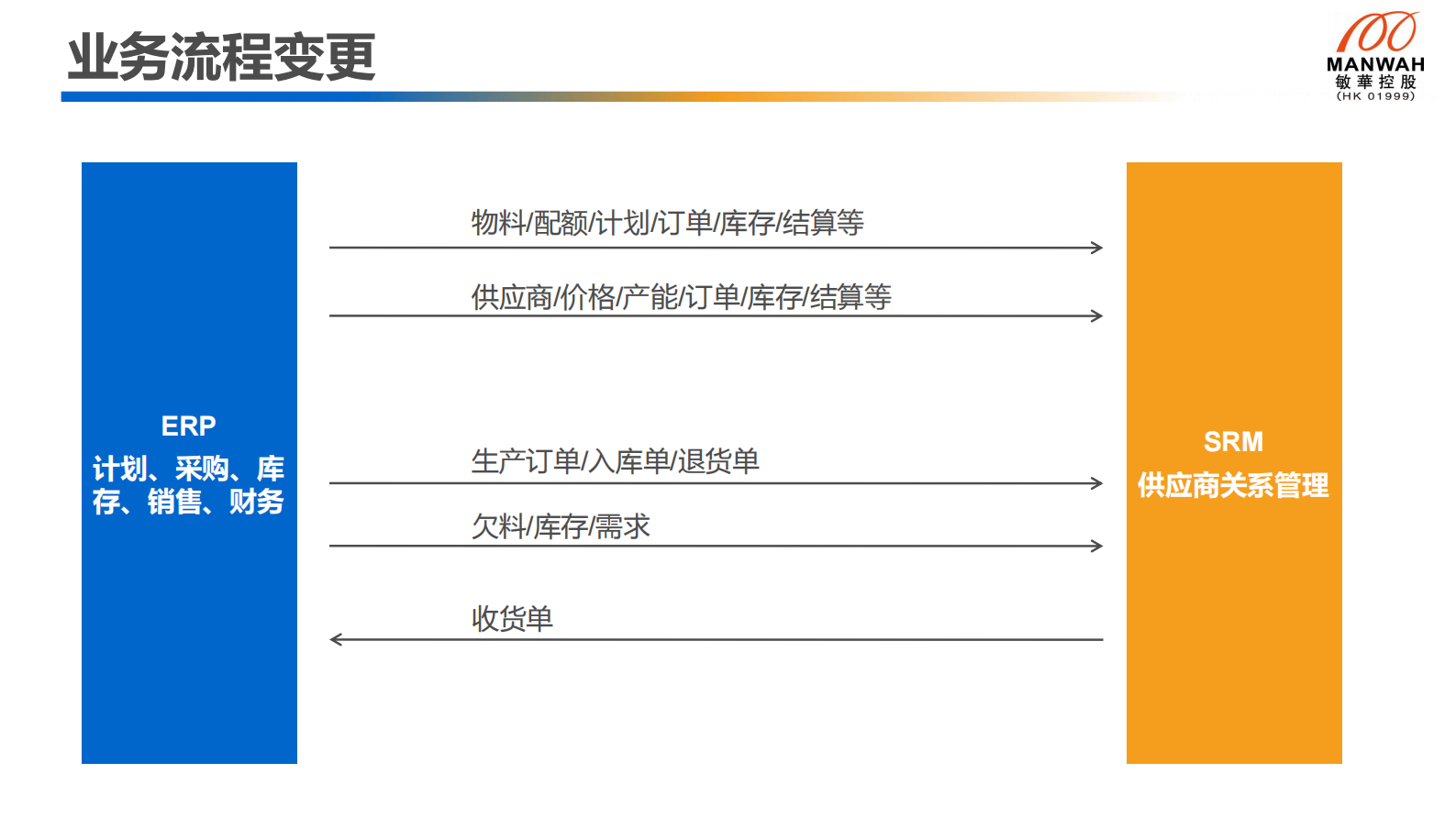敏华家具SRM项目总结_ITIL之家(www.itilzj.com)_.PDF 第10页