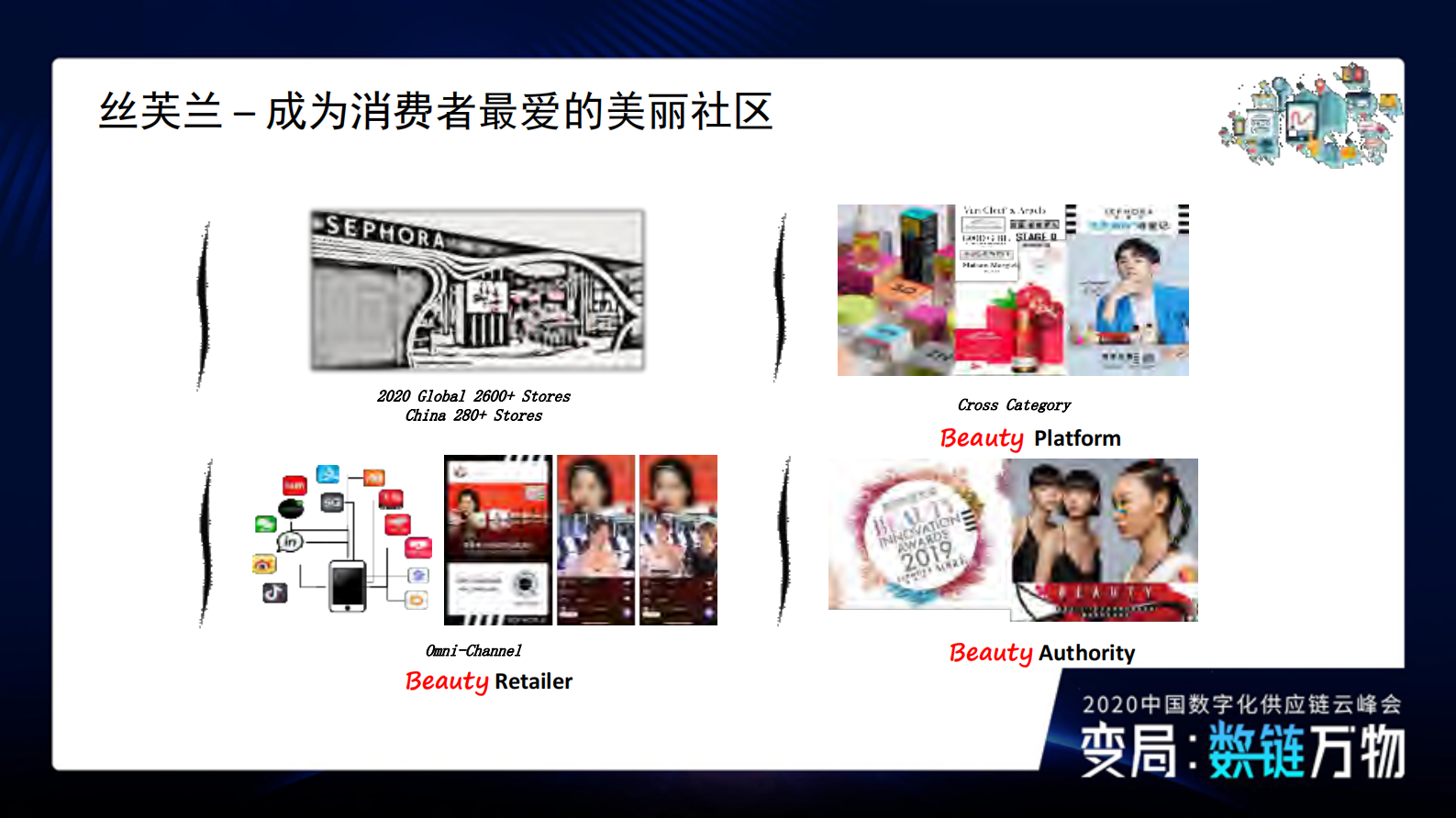 美妆零售供应链数字化转型思考_ITIL之家(www.itilzj.com)_.PDF 第2页