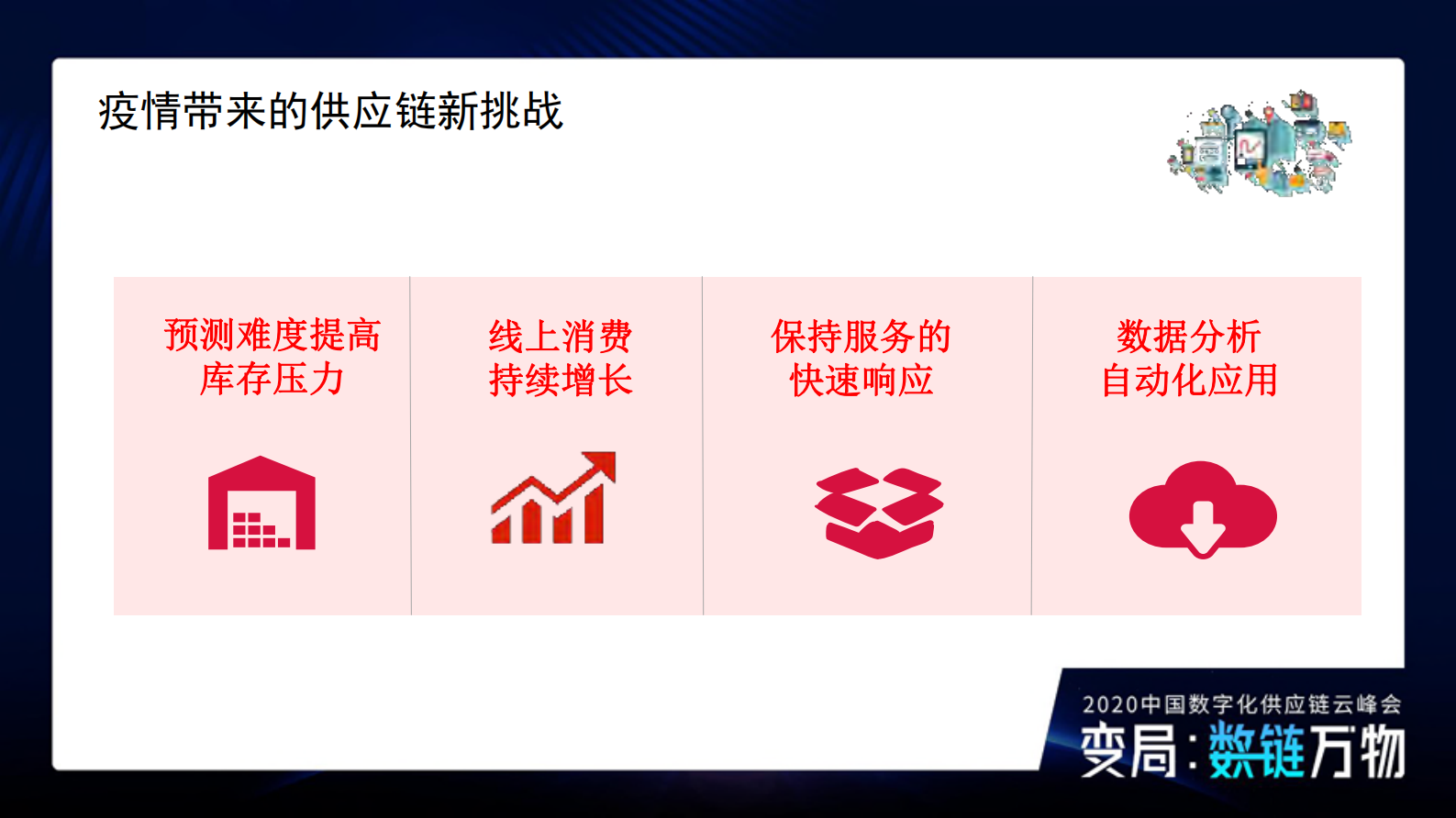 美妆零售供应链数字化转型思考_ITIL之家(www.itilzj.com)_.PDF 第3页