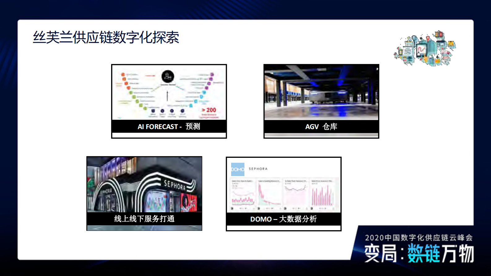 美妆零售供应链数字化转型思考_ITIL之家(www.itilzj.com)_.PDF 第4页