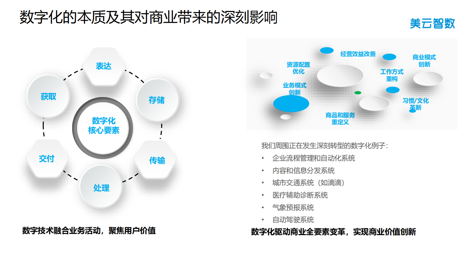 美云智数.供应链云产品与服务_ITIL之家(www.itilzj.com)_.PDF 第3页