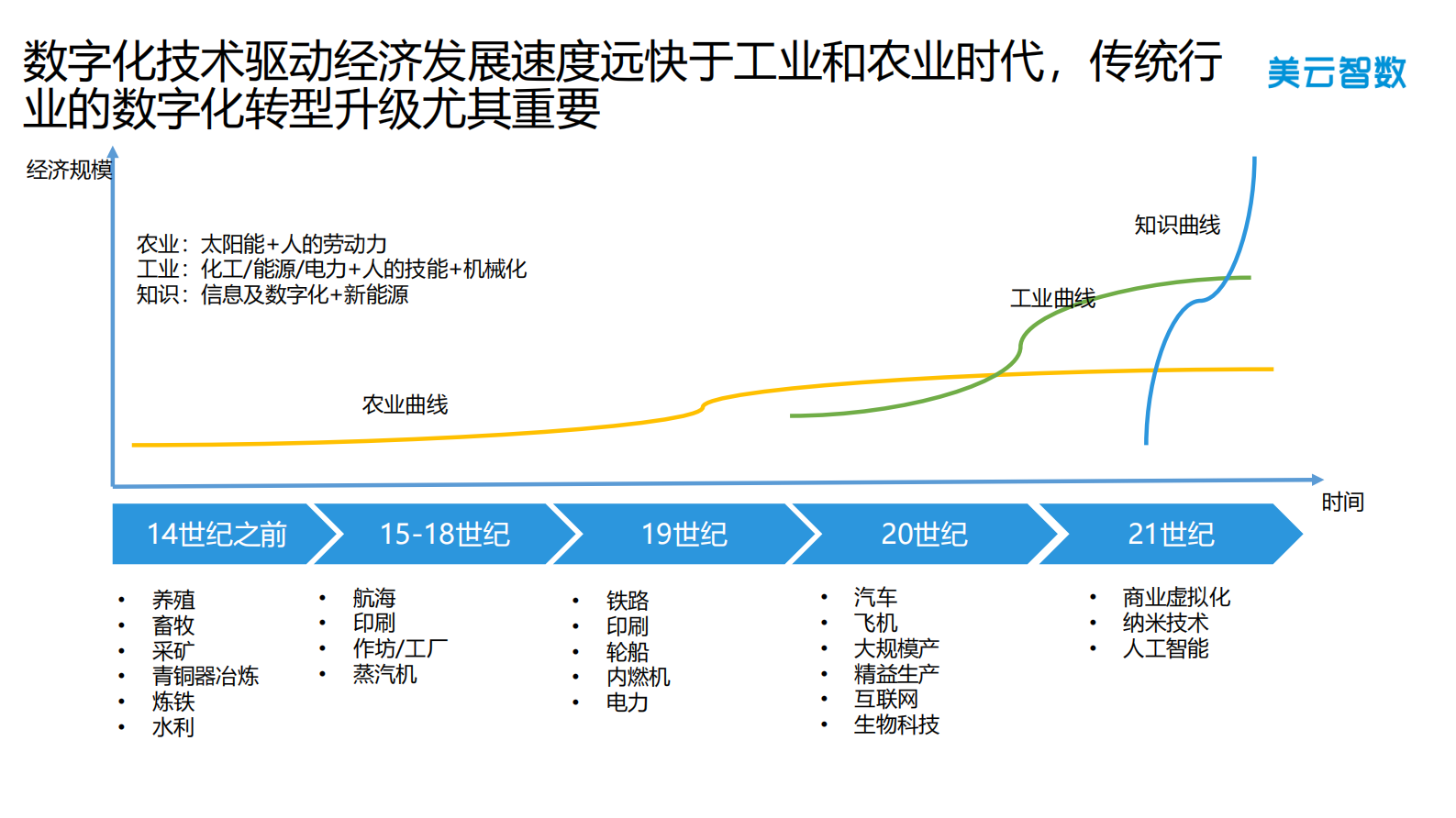美云智数.供应链云产品与服务_ITIL之家(www.itilzj.com)_.PDF 第4页