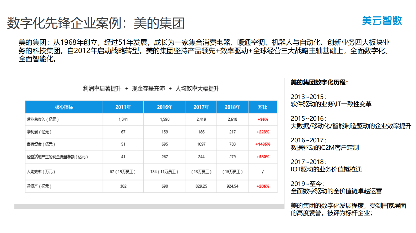 美云智数.供应链云产品与服务_ITIL之家(www.itilzj.com)_.PDF 第6页