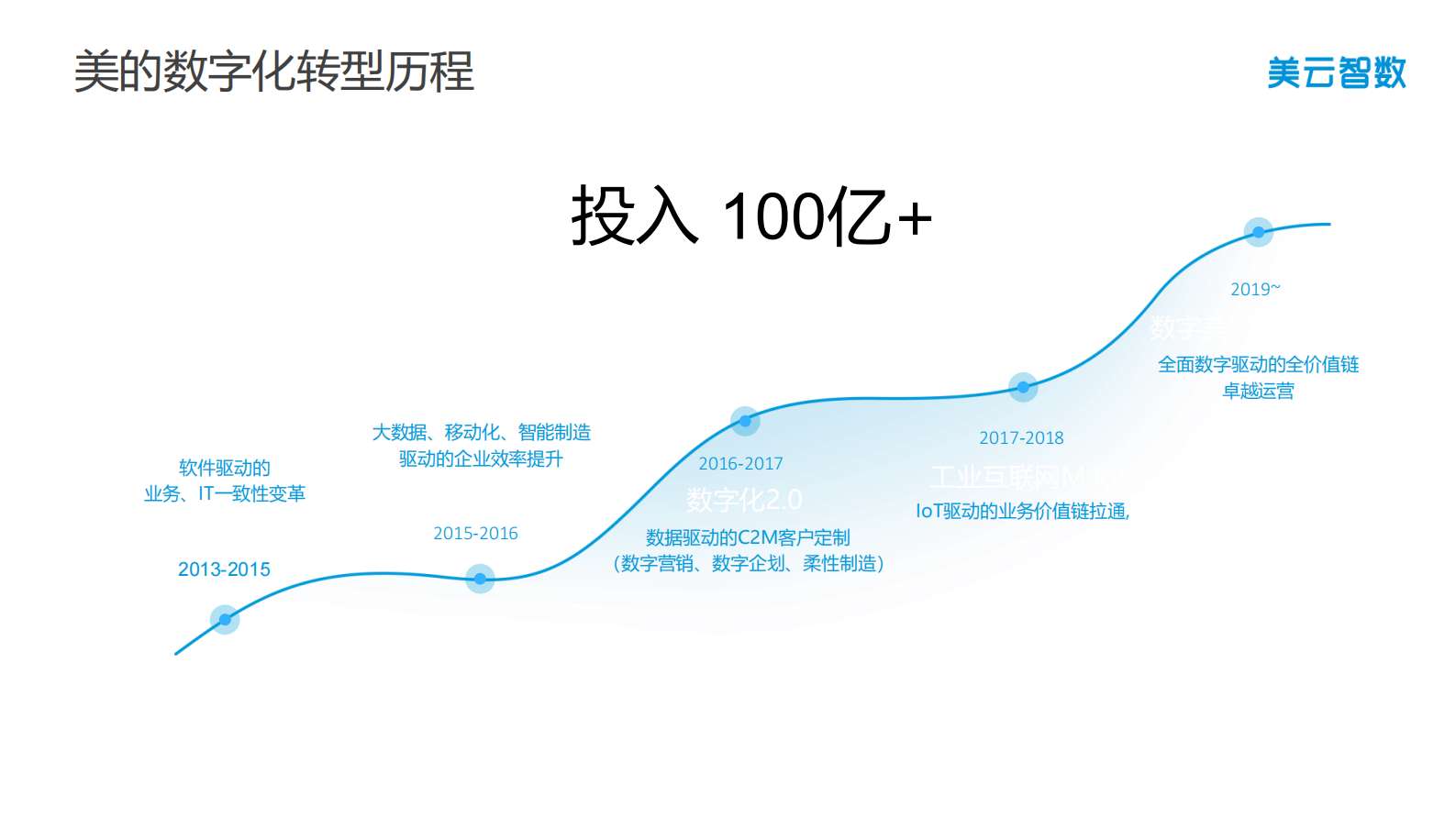 美云智数.供应链云产品与服务_ITIL之家(www.itilzj.com)_.PDF 第7页