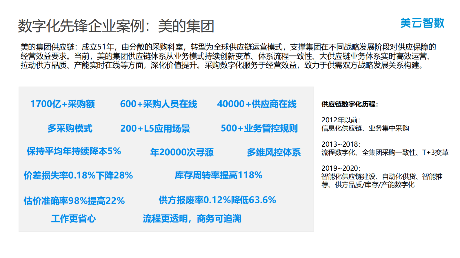 美云智数.供应链云产品与服务_ITIL之家(www.itilzj.com)_.PDF 第10页