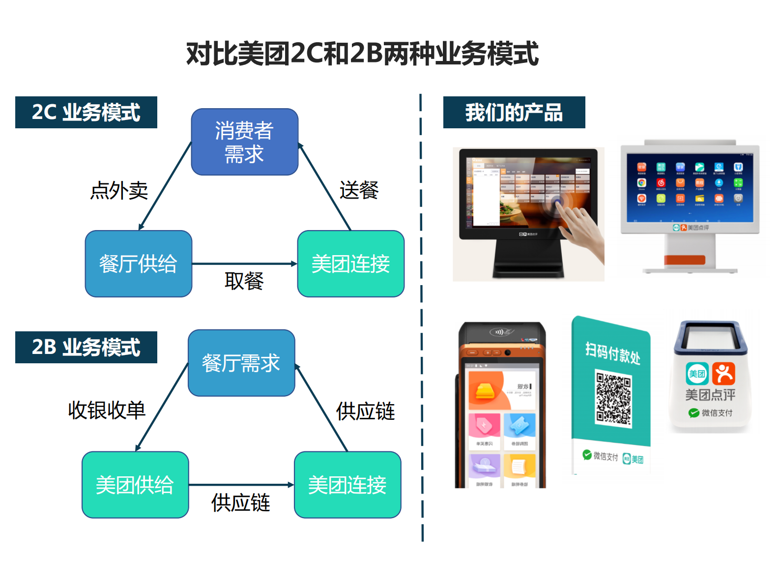 美团收单供应链架构演进_ITIL之家(www.itilzj.com)_.PDF 第5页