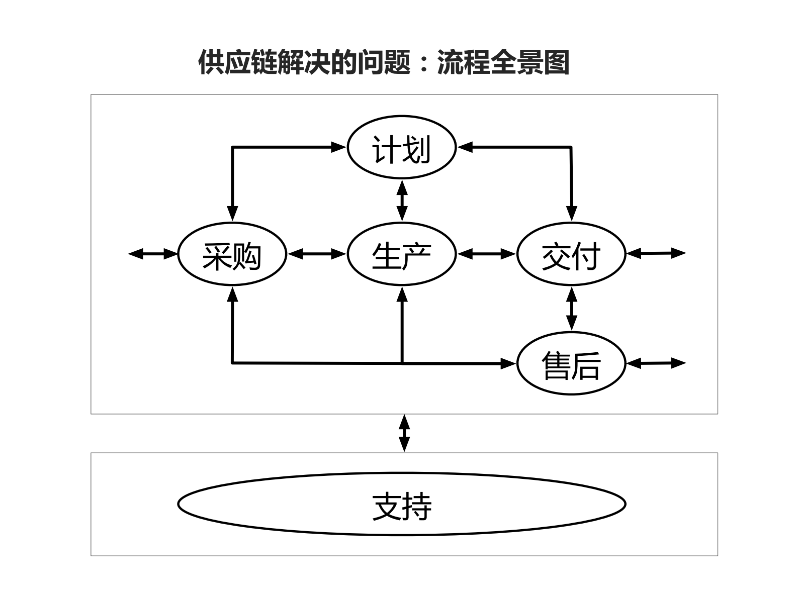 美团收单供应链架构演进_ITIL之家(www.itilzj.com)_.PDF 第7页