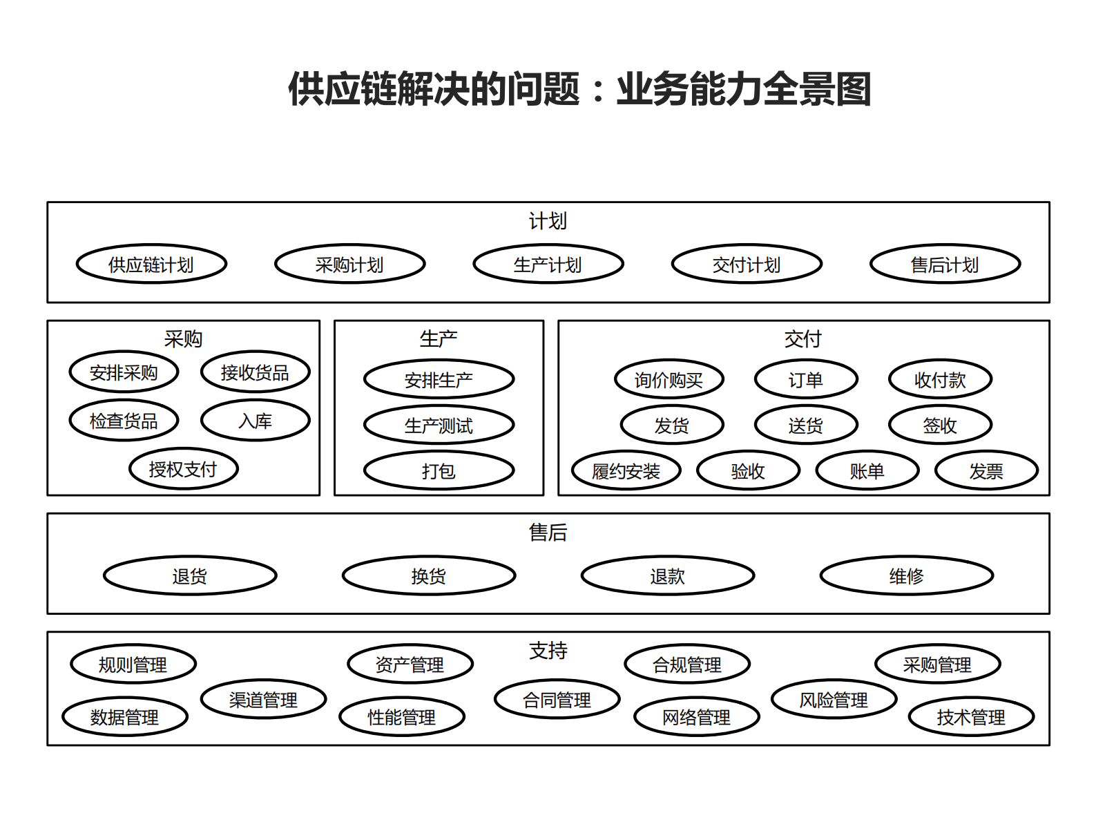 美团收单供应链架构演进_ITIL之家(www.itilzj.com)_.PDF 第8页