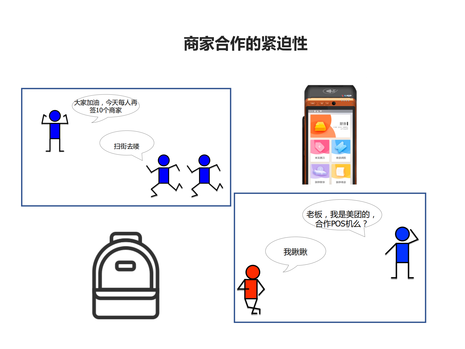 美团收单供应链架构演进_ITIL之家(www.itilzj.com)_.PDF 第9页