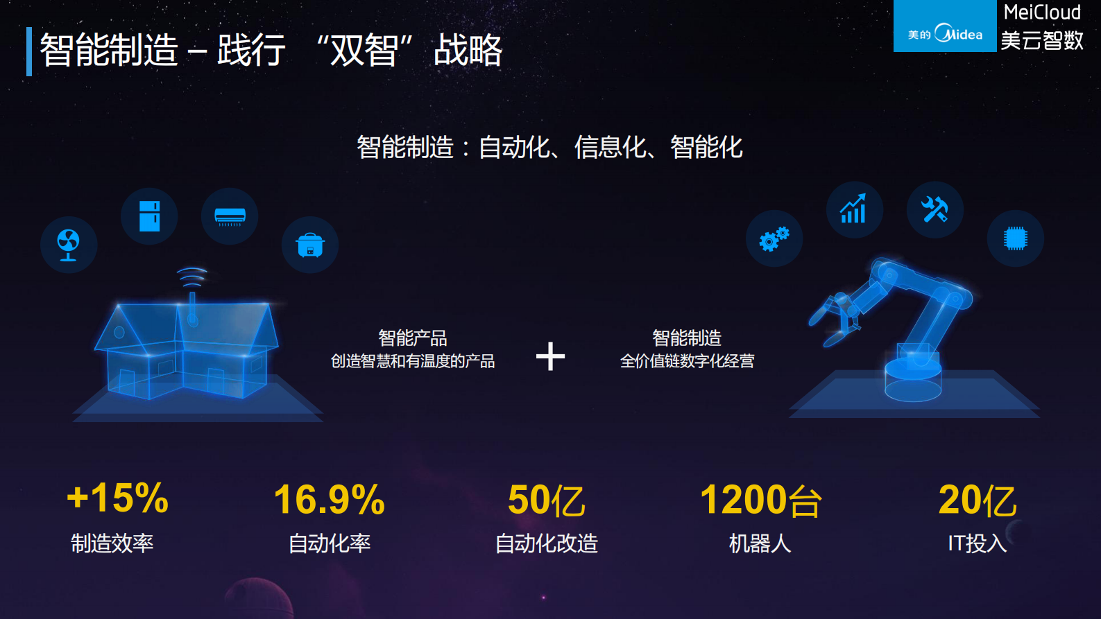 美的集团供应链信息化_ITIL之家(www.itilzj.com)_.PDF 第3页