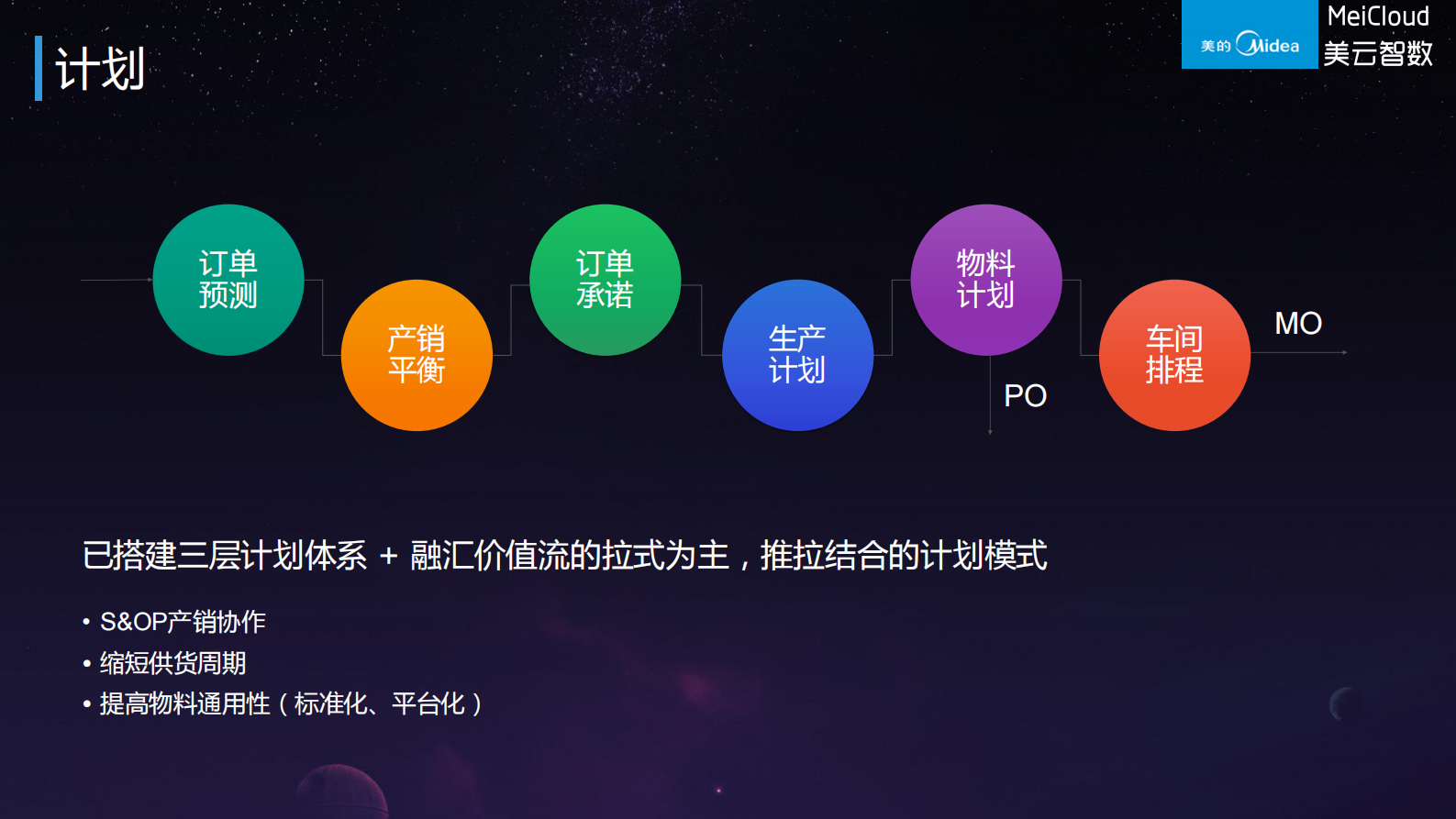 美的集团供应链信息化_ITIL之家(www.itilzj.com)_.PDF 第6页
