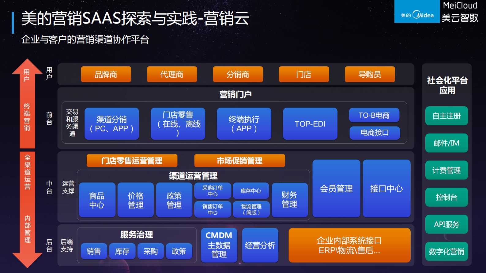美的集团供应链信息化_ITIL之家(www.itilzj.com)_.PDF 第9页