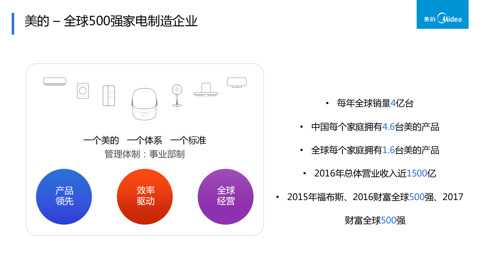 美的供应链应用_ITIL之家(www.itilzj.com)_.PDF 第2页