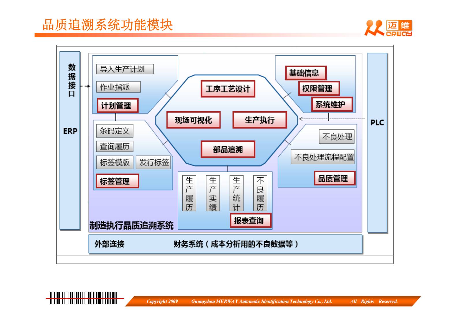 迈维制造业生产质量追溯管理系统_ITIL之家(www.itilzj.com)_.PDF 第4页