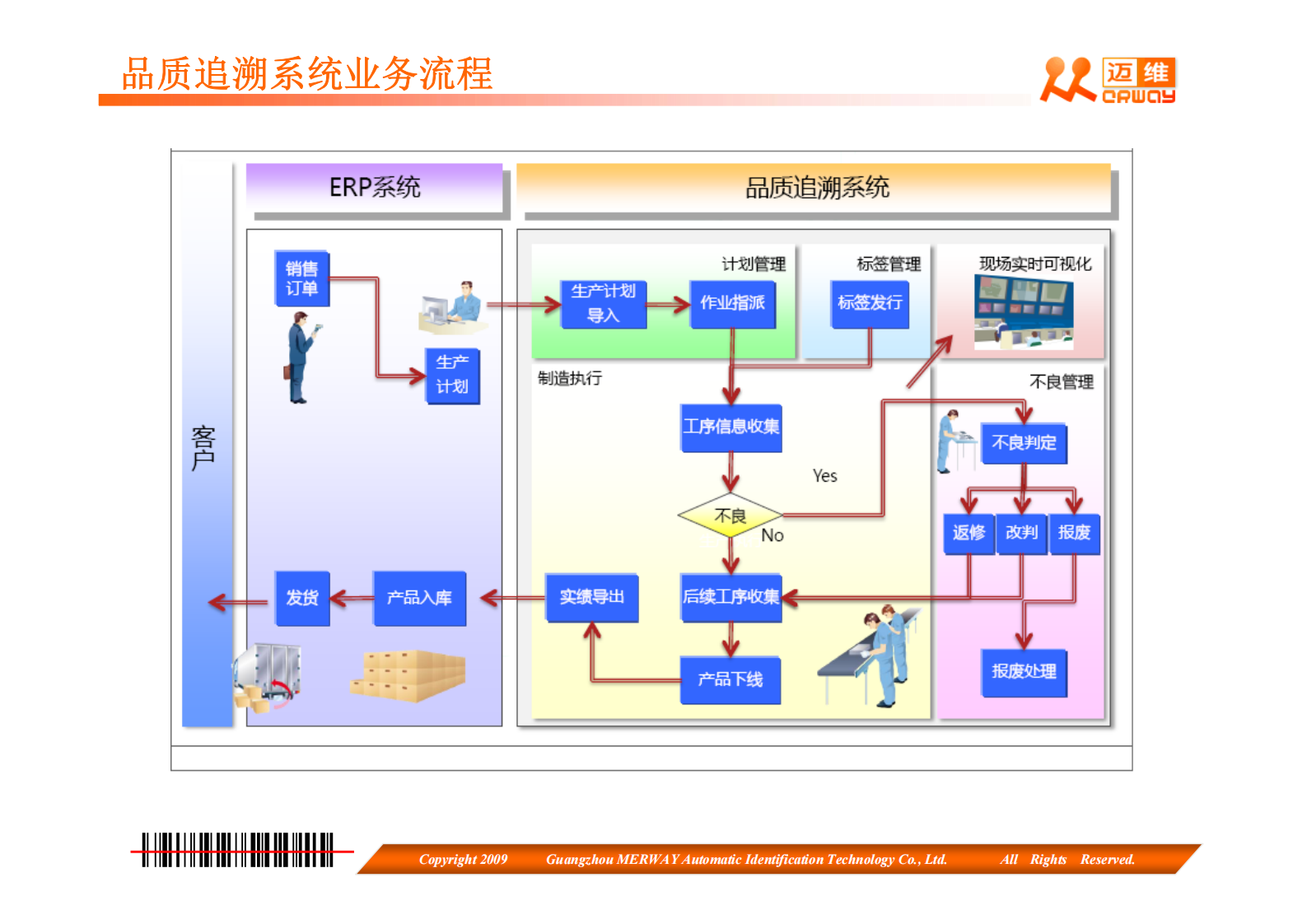 迈维制造业生产质量追溯管理系统_ITIL之家(www.itilzj.com)_.PDF 第7页