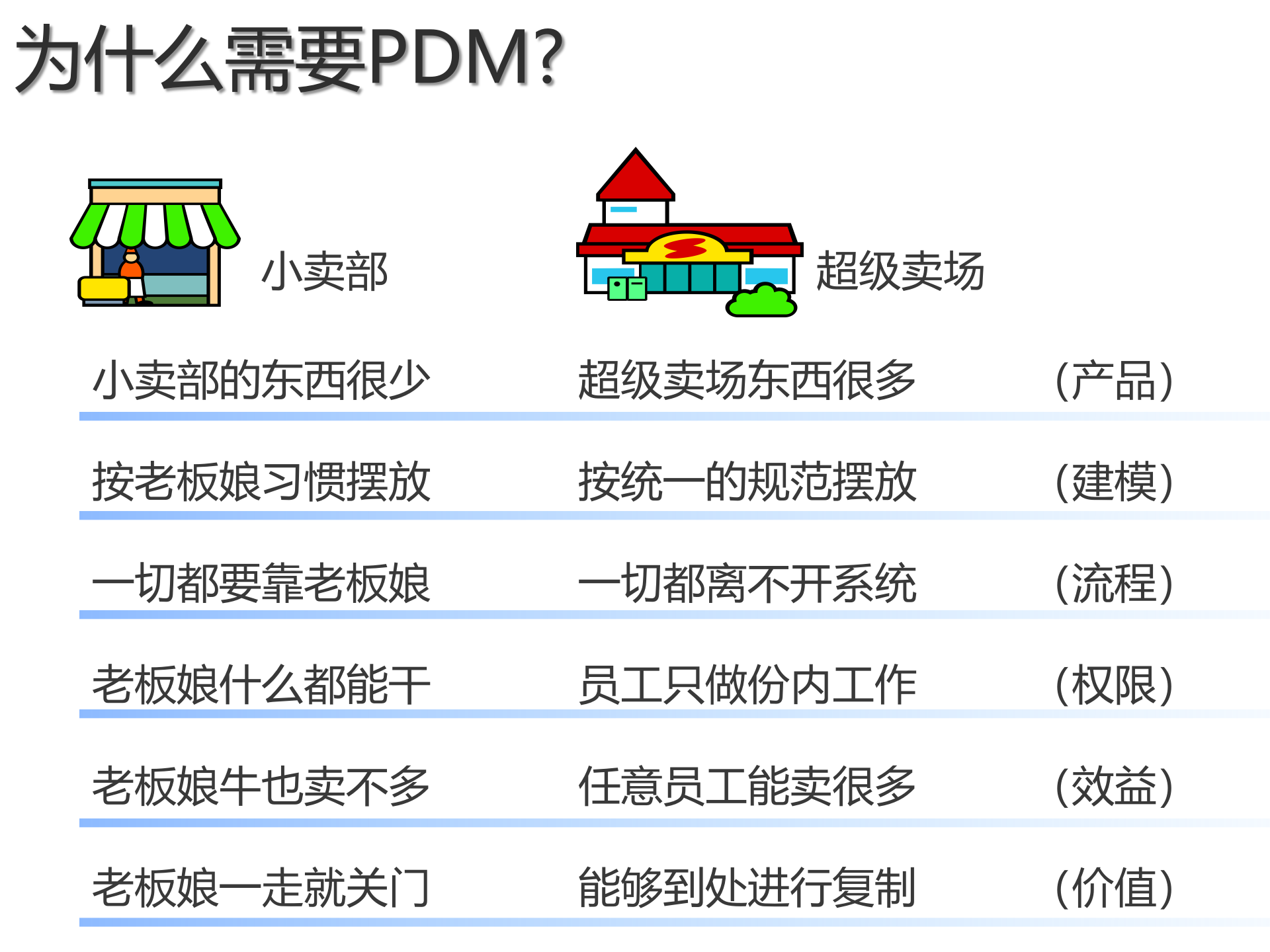 两小时让你明白PDM与PLM_ITIL之家(www.itilzj.com)_.PPT 第6页