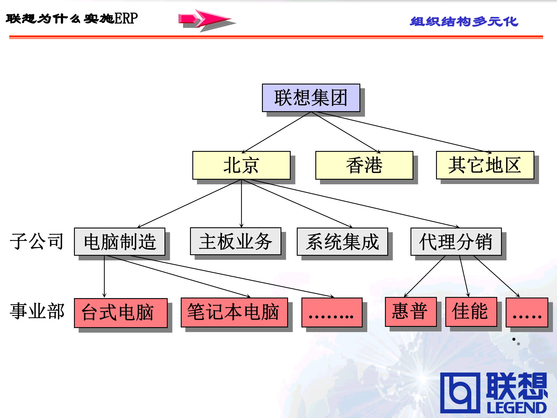联想ERP经验介绍_ITIL之家(www.itilzj.com)_.PPT 第6页