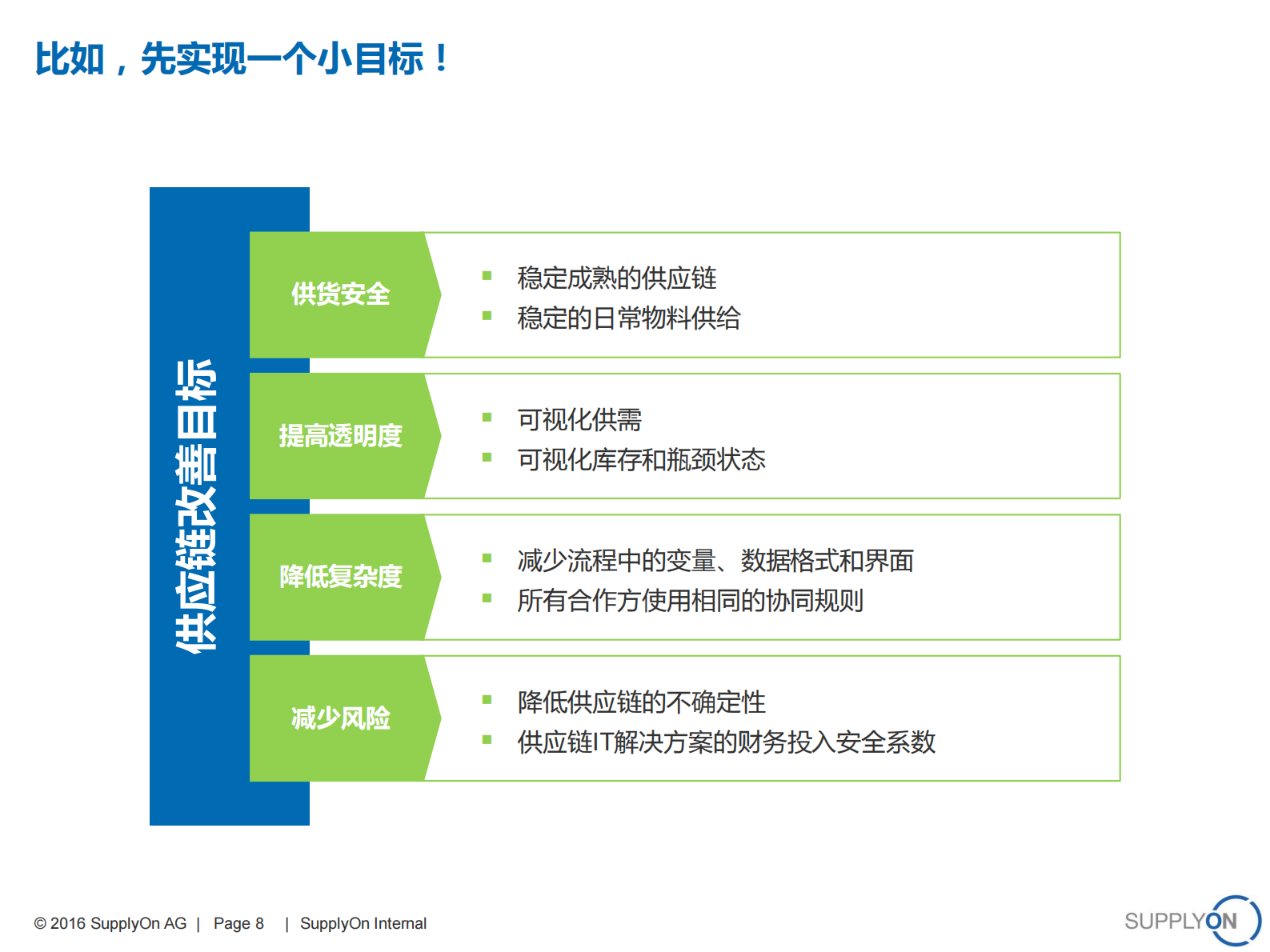 利用Supplyon快速建立数字化供应链管理流程_ITIL之家(www.itilzj.com)_.PDF 第8页