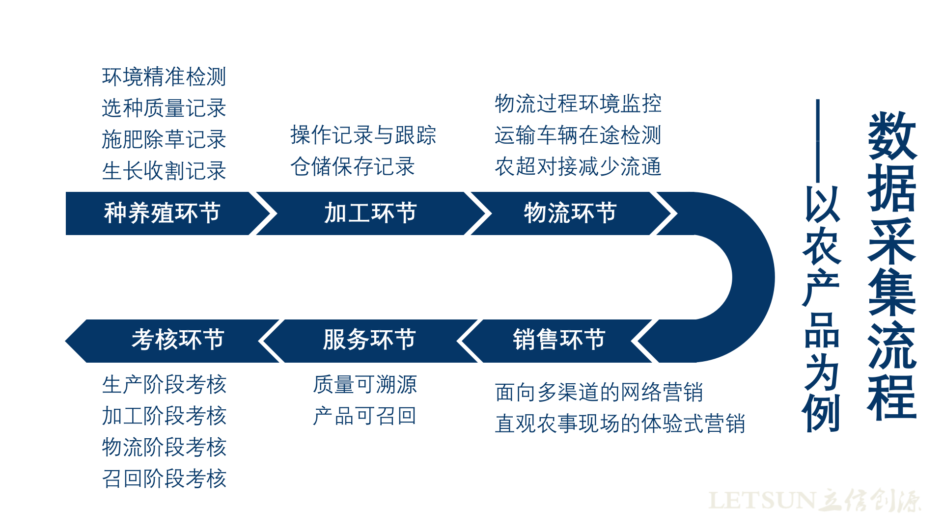 立信创源二维码追溯防伪系统_ITIL之家(www.itilzj.com)_.PPTX 第5页