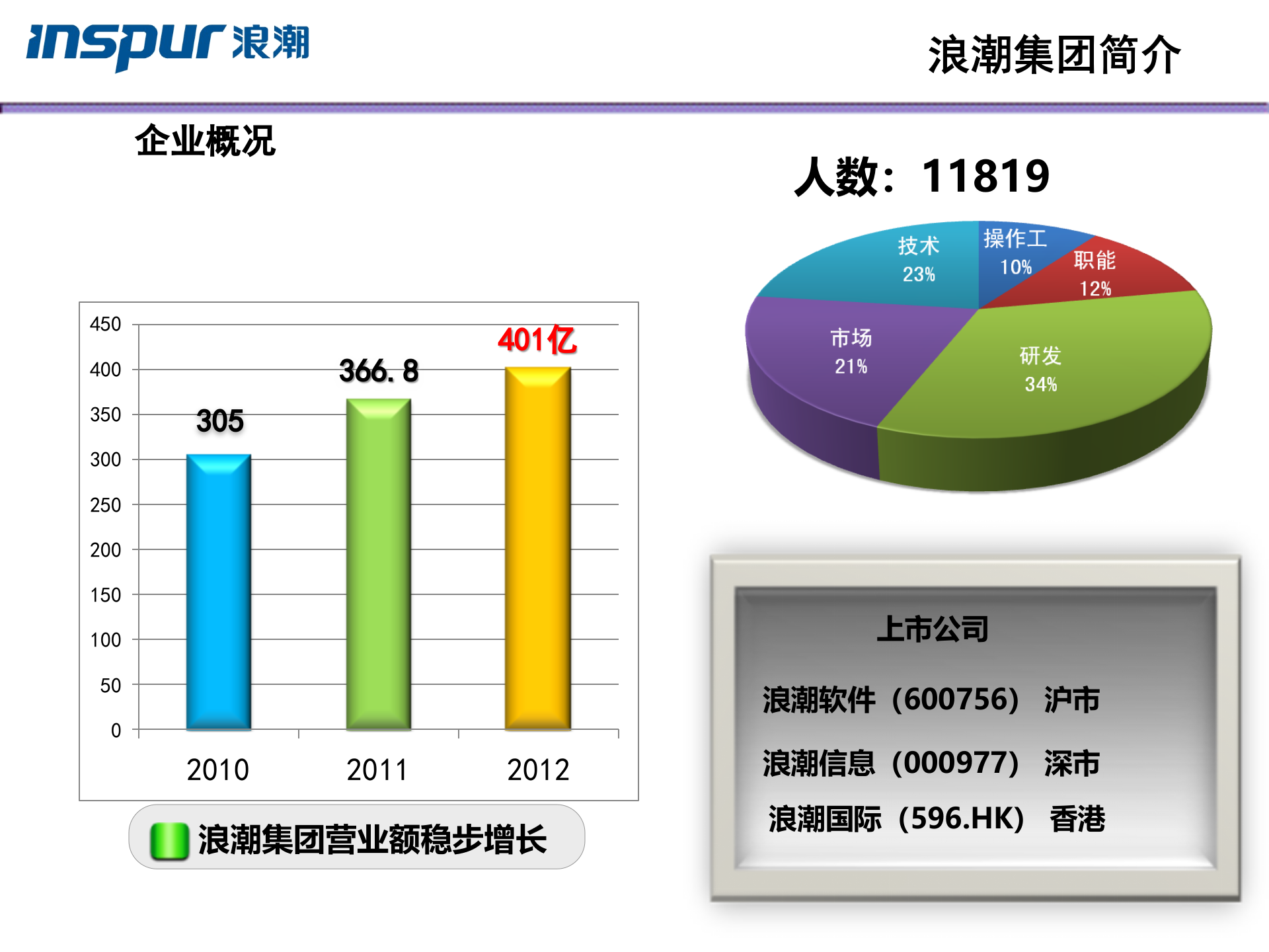 浪潮供应链解决方案_ITIL之家(www.itilzj.com)_.PPTX 第3页