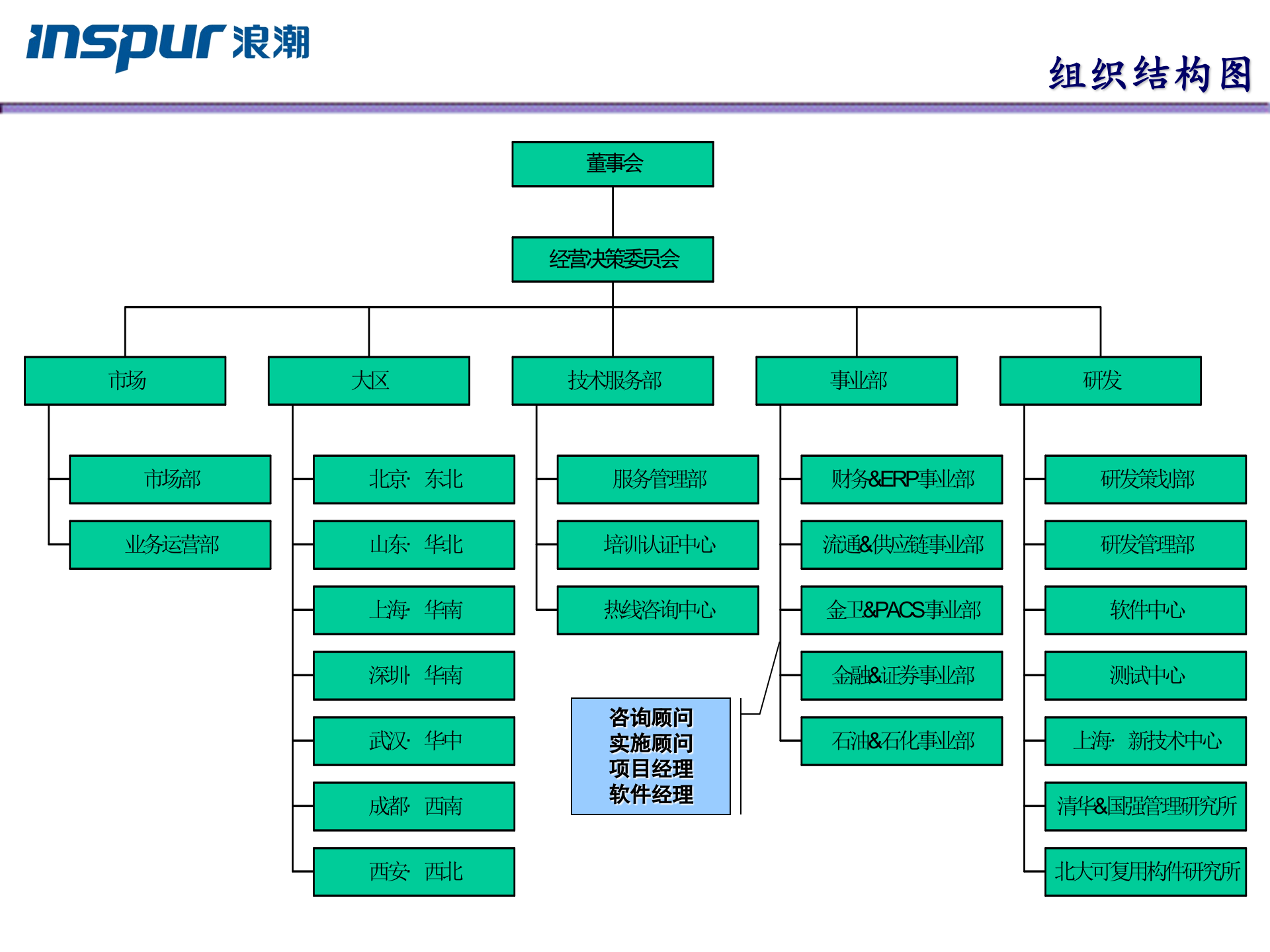 浪潮供应链解决方案_ITIL之家(www.itilzj.com)_.PPTX 第5页