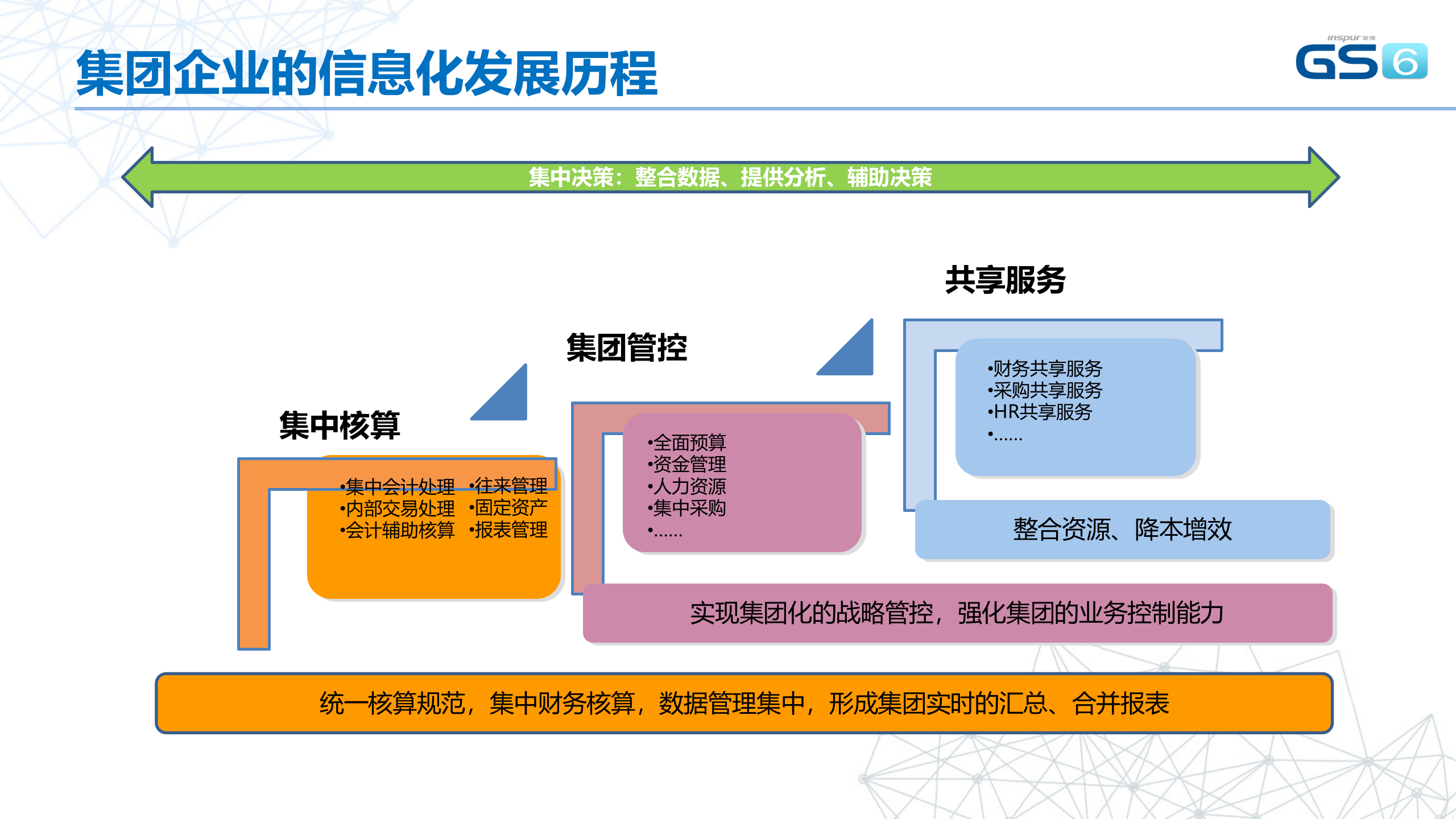 浪潮财务共享服务中心方案_ITIL之家(www.itilzj.com)_.PPTX 第4页