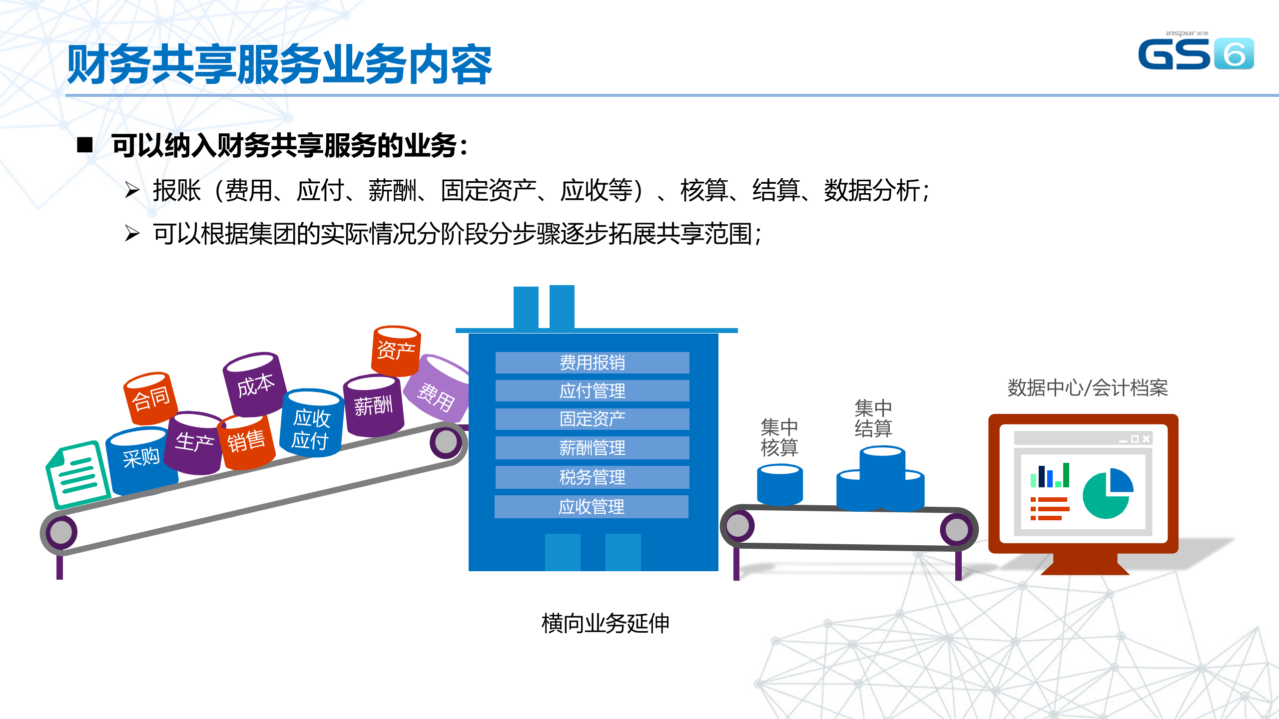 浪潮财务共享服务中心方案_ITIL之家(www.itilzj.com)_.PPTX 第10页