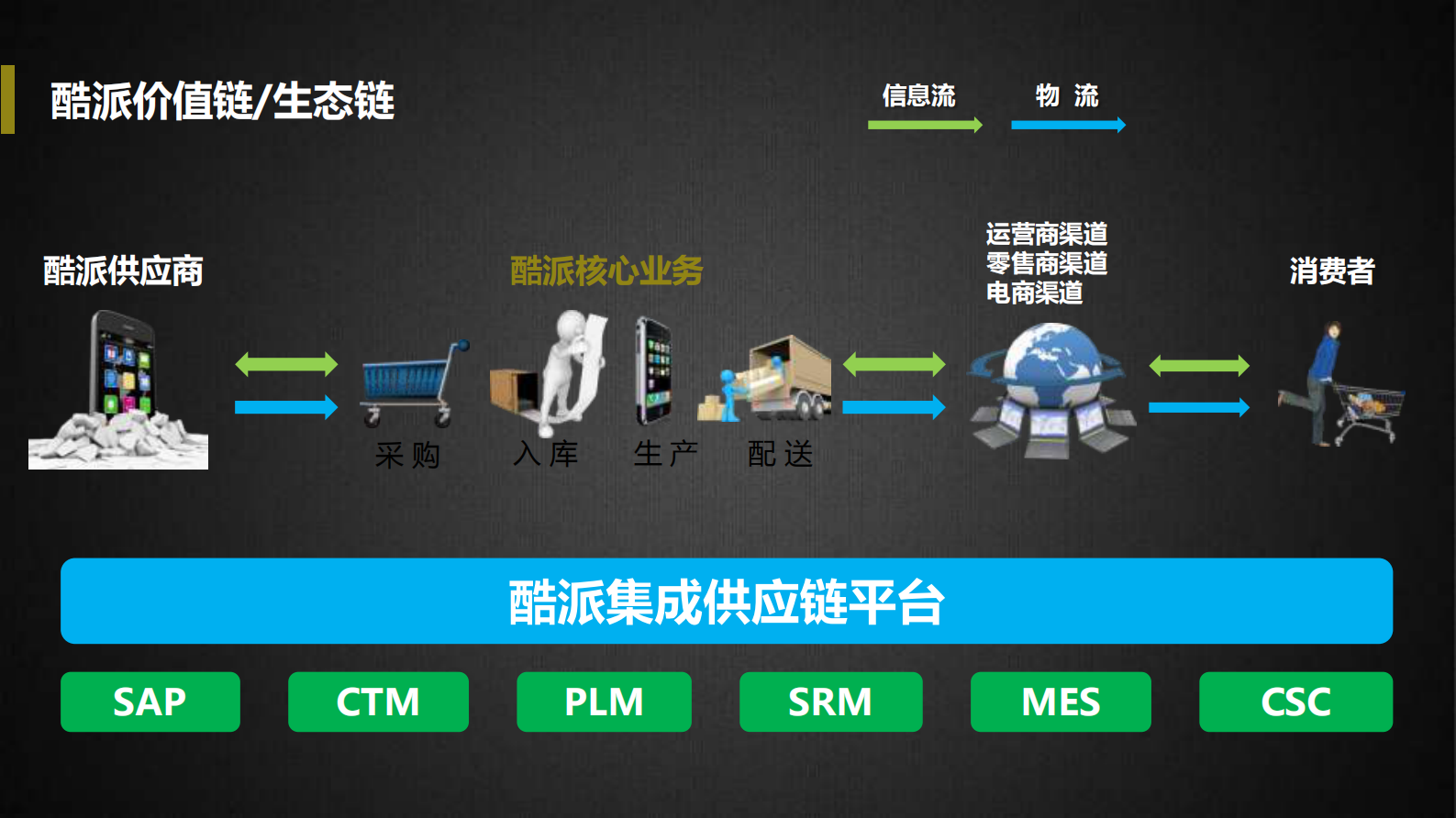 酷派的供应链_ITIL之家(www.itilzj.com)_.PDF 第8页